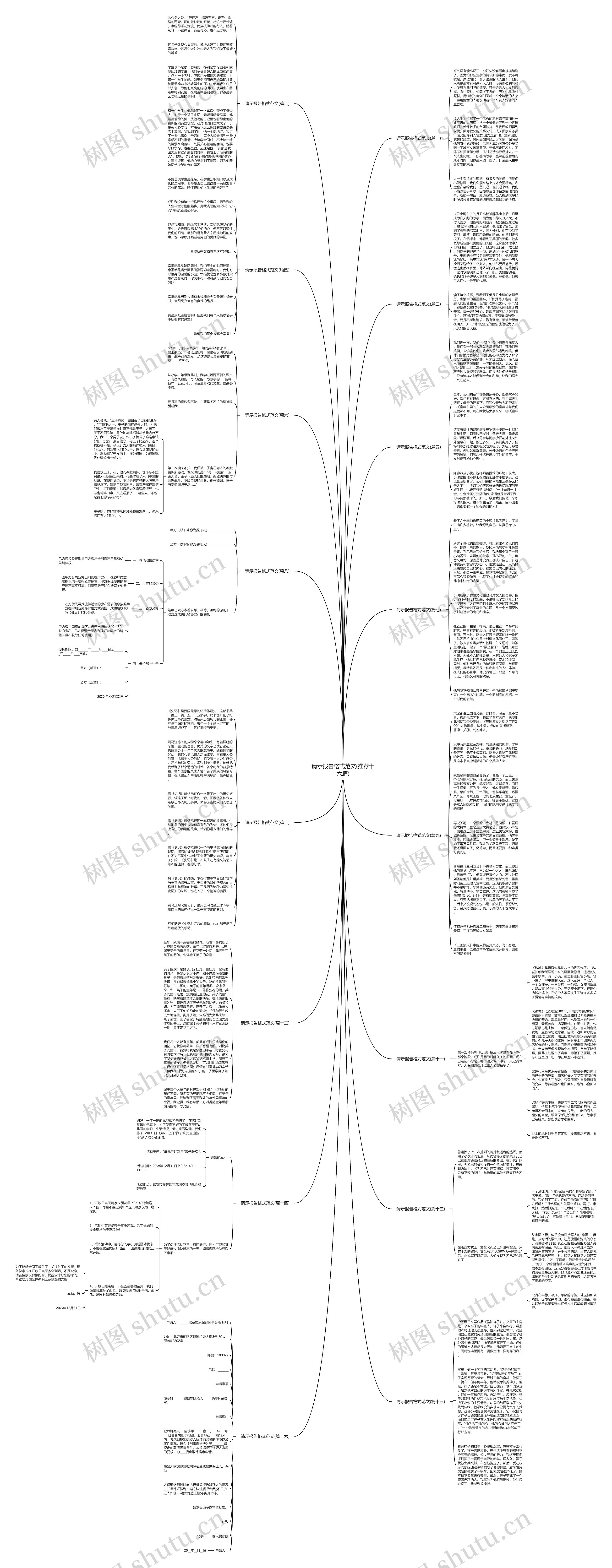 请示报告格式范文(推荐十六篇)思维导图