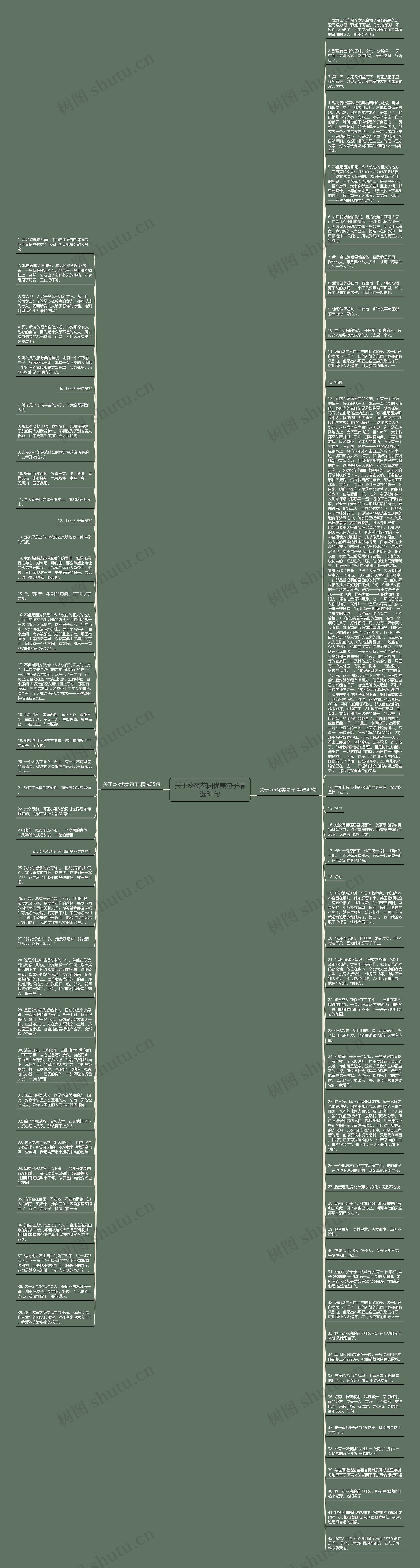 关于秘密花园优美句子精选81句思维导图