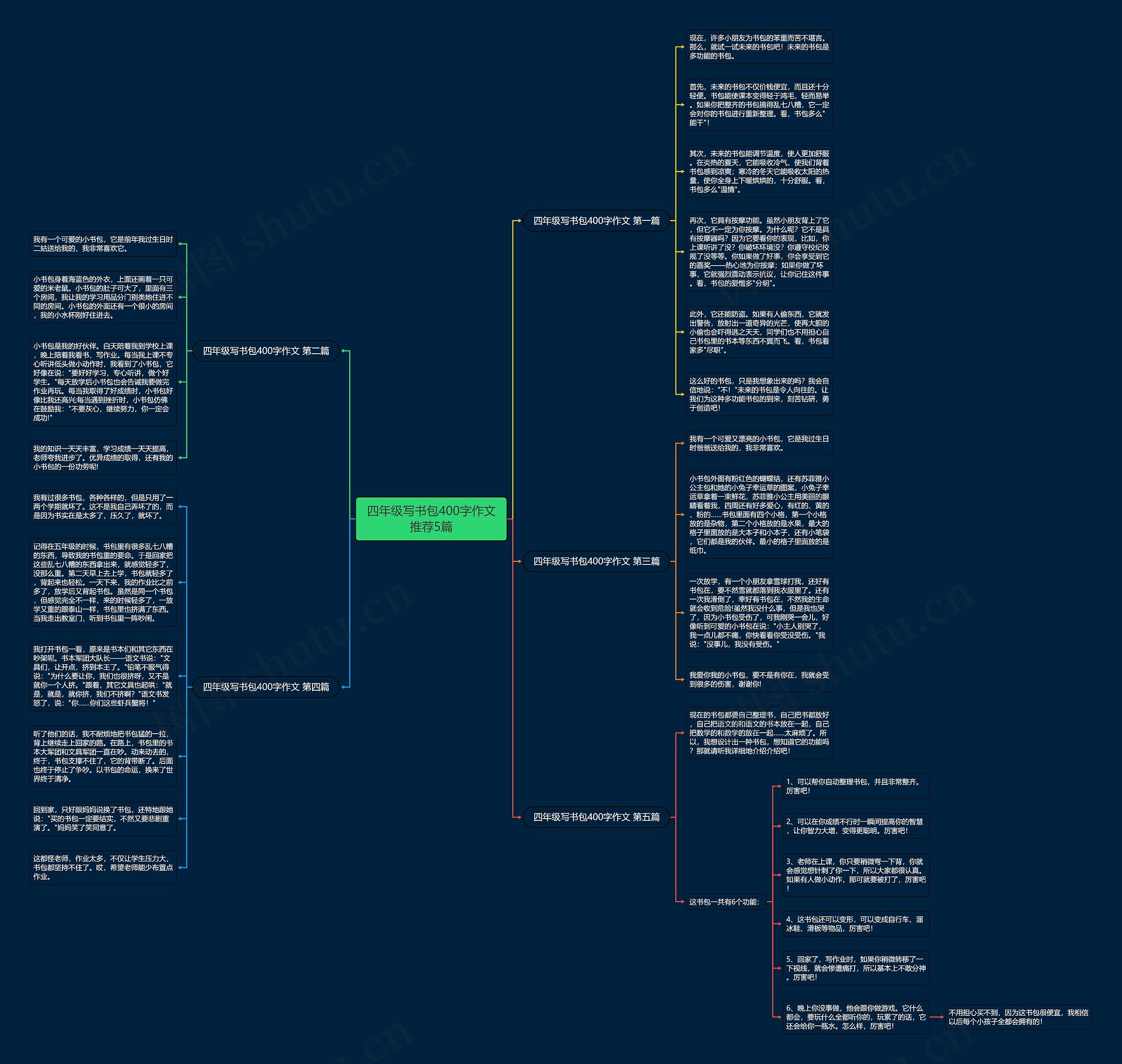 四年级写书包400字作文推荐5篇思维导图