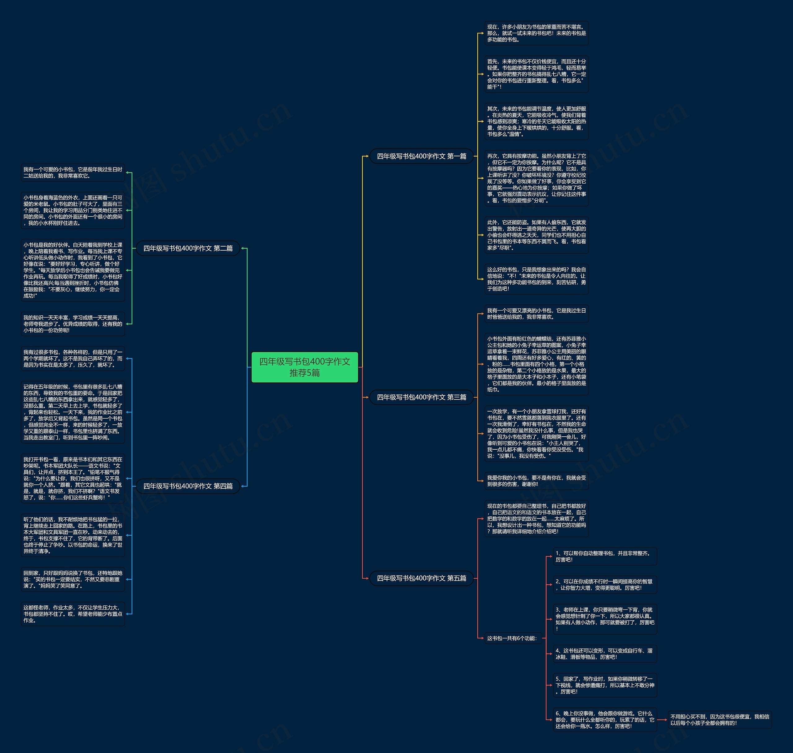 四年级写书包400字作文推荐5篇 四年级写书包400字作文推荐5篇