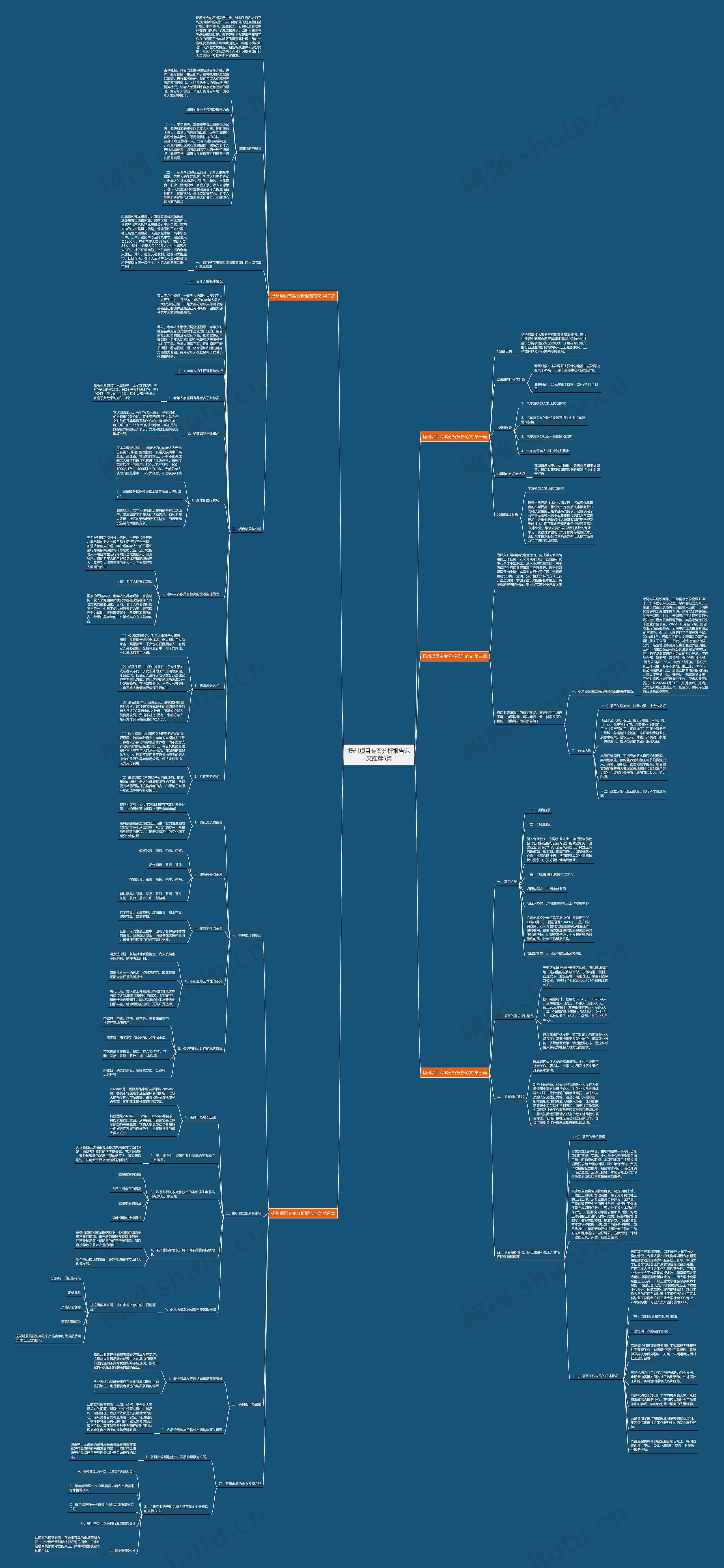 扬州项目专案分析报告范文推荐5篇 扬州项目专案分析报告范文推荐5篇