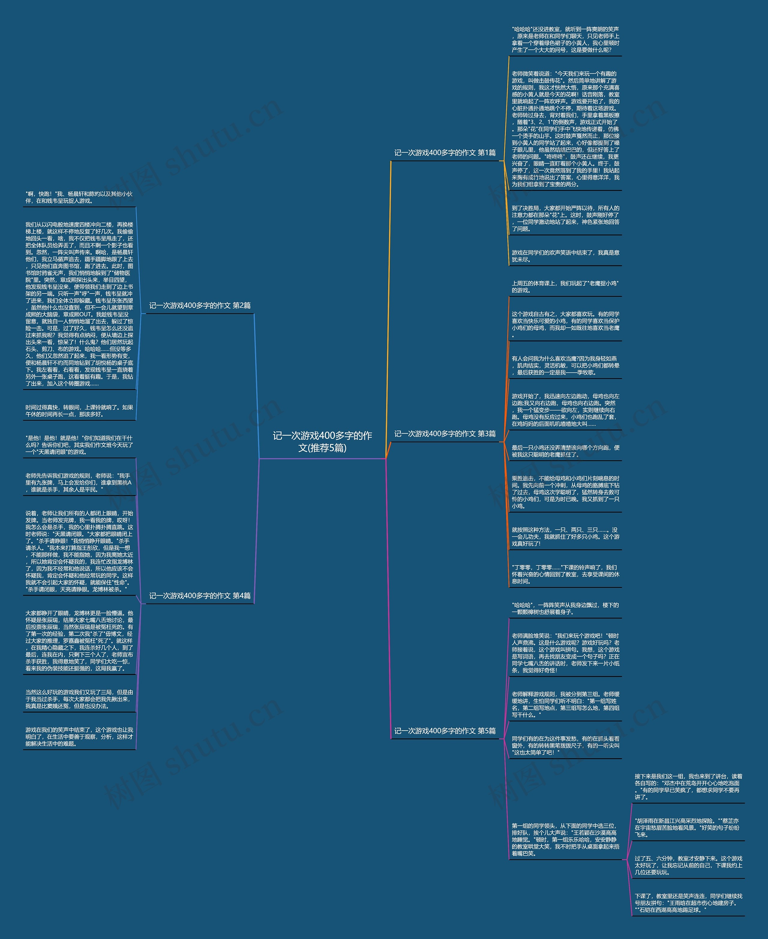 记一次游戏400多字的作文(推荐5篇)思维导图