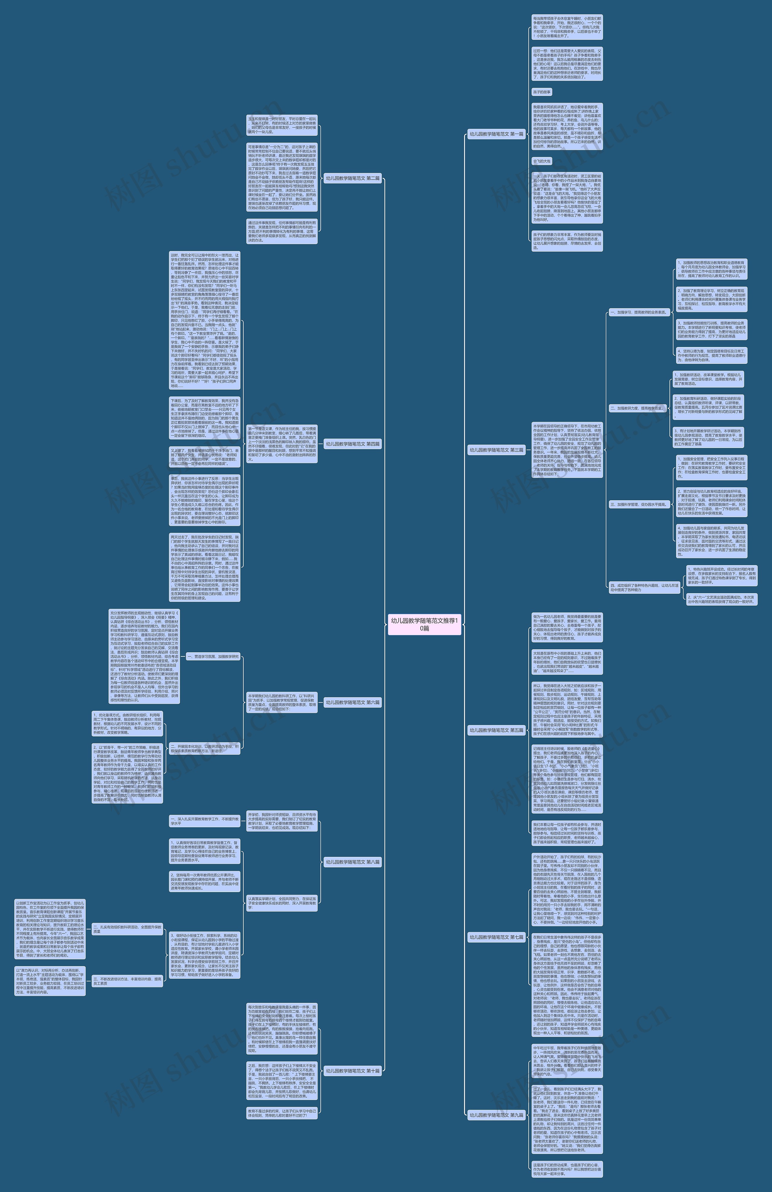 幼儿园教学随笔范文推荐10篇思维导图