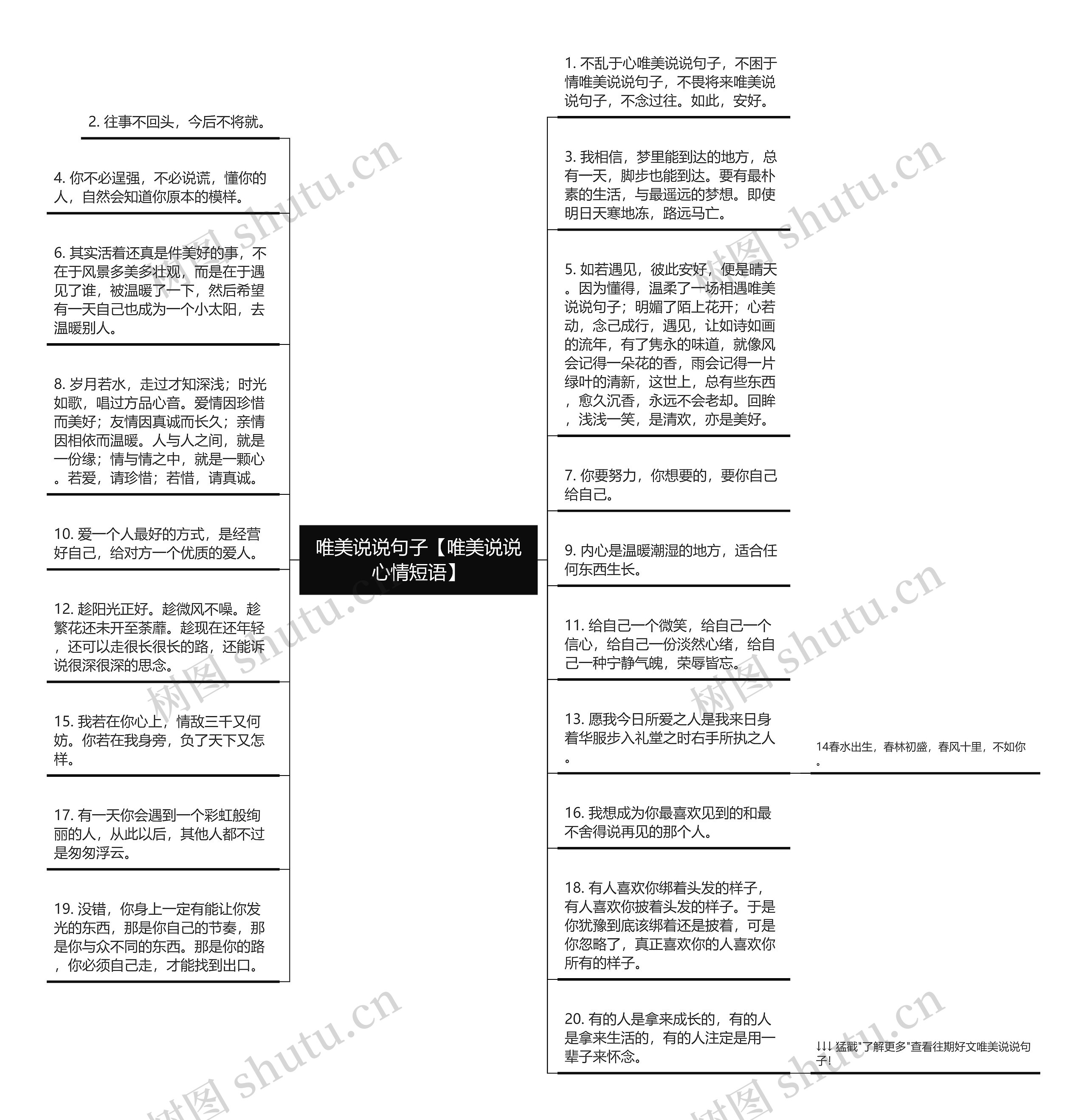 唯美说说句子【唯美说说心情短语】思维导图