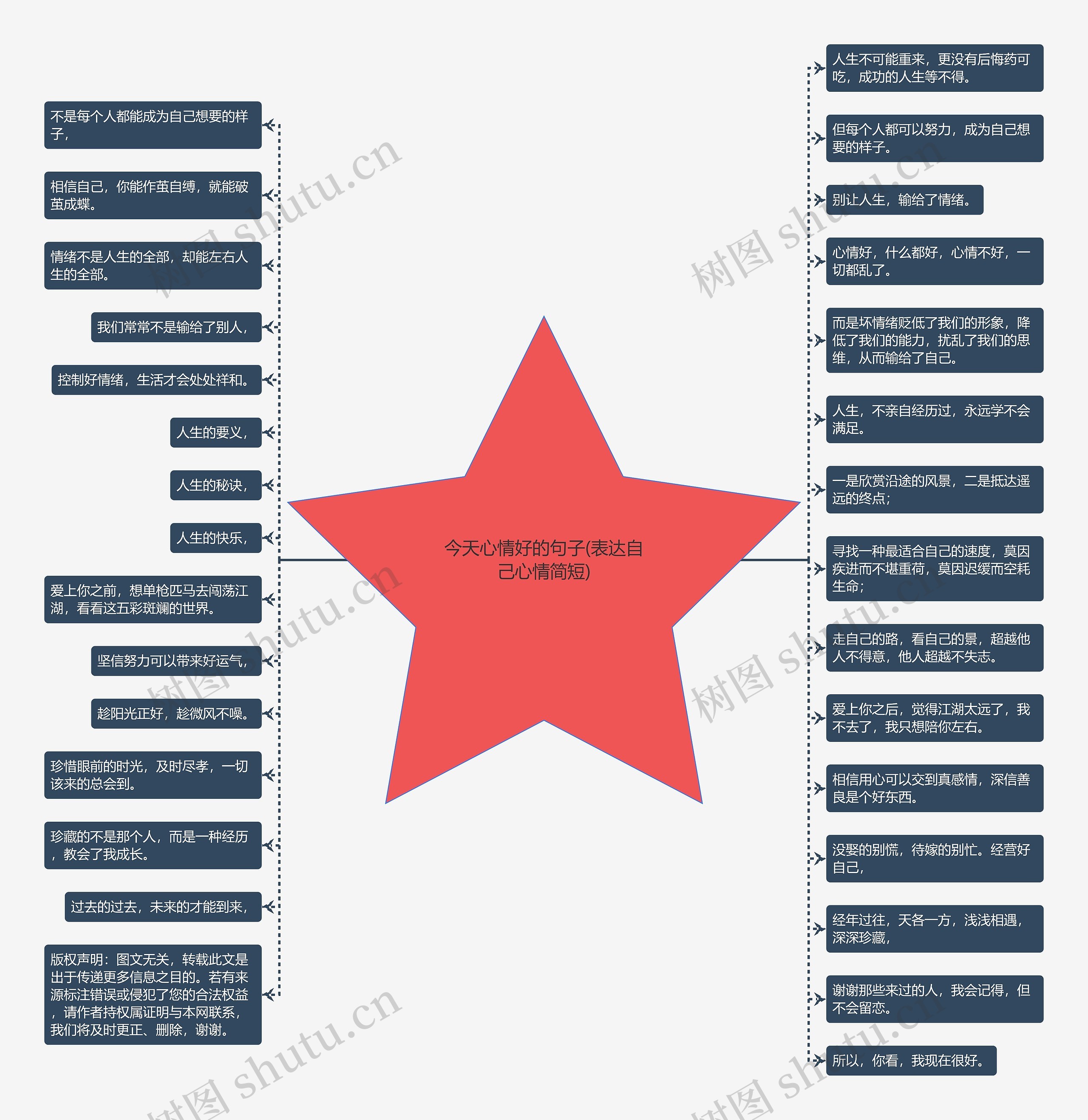 今天心情好的句子(表达自己心情简短)思维导图