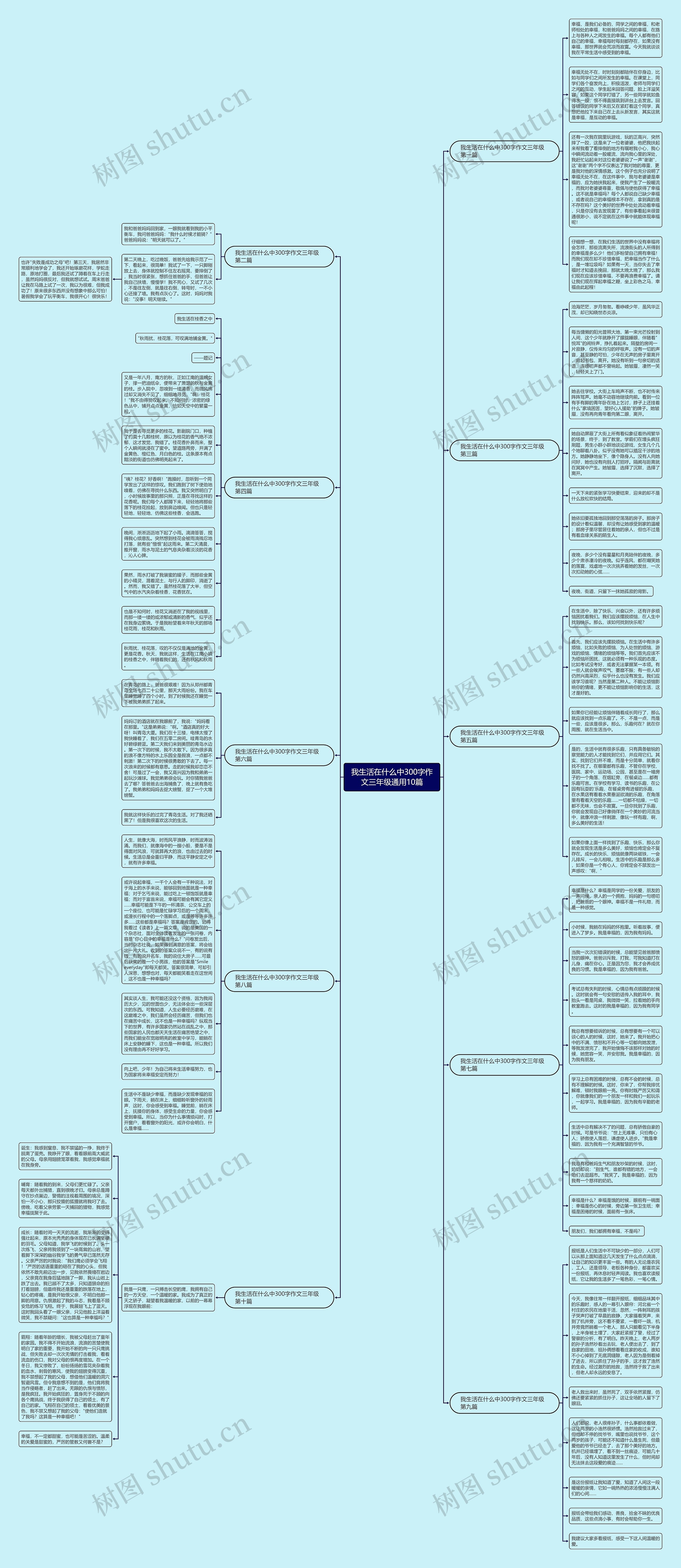 我生活在什么中300字作文三年级通用10篇思维导图
