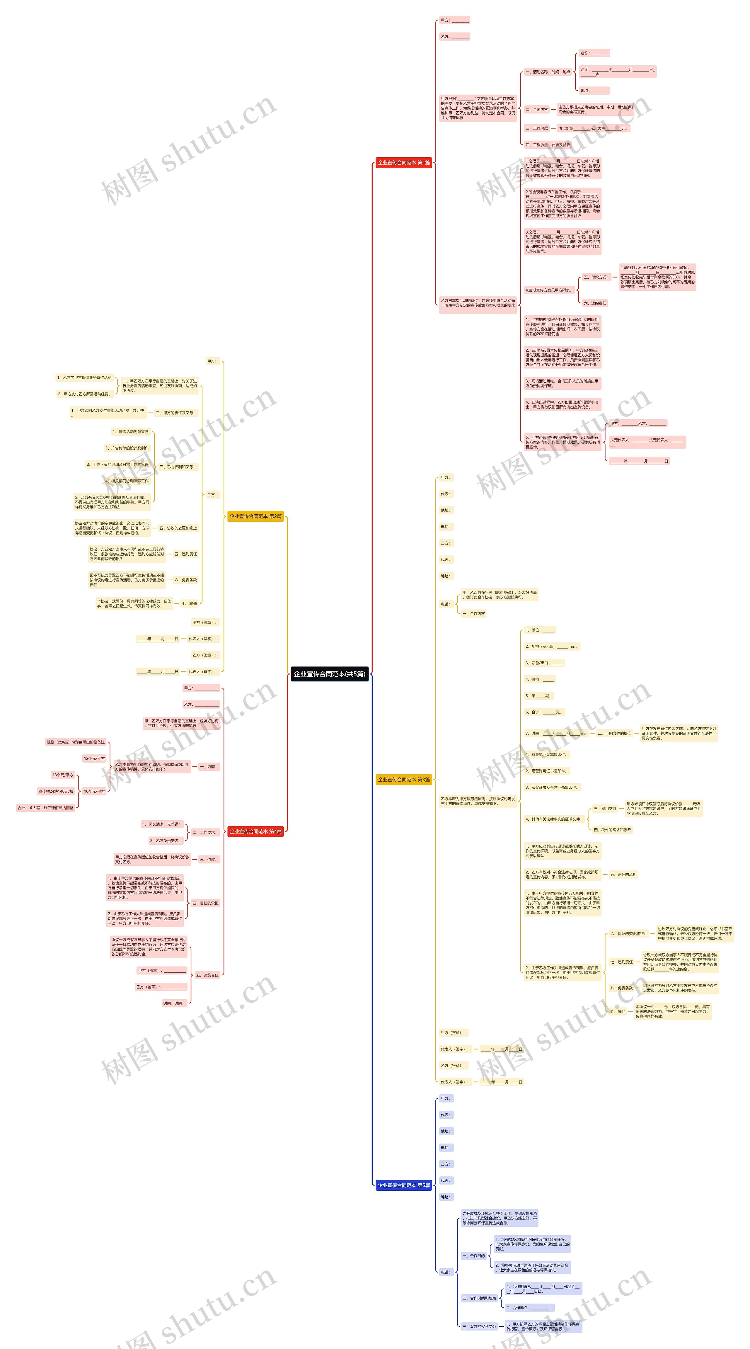 企业宣传合同范本(共5篇)思维导图