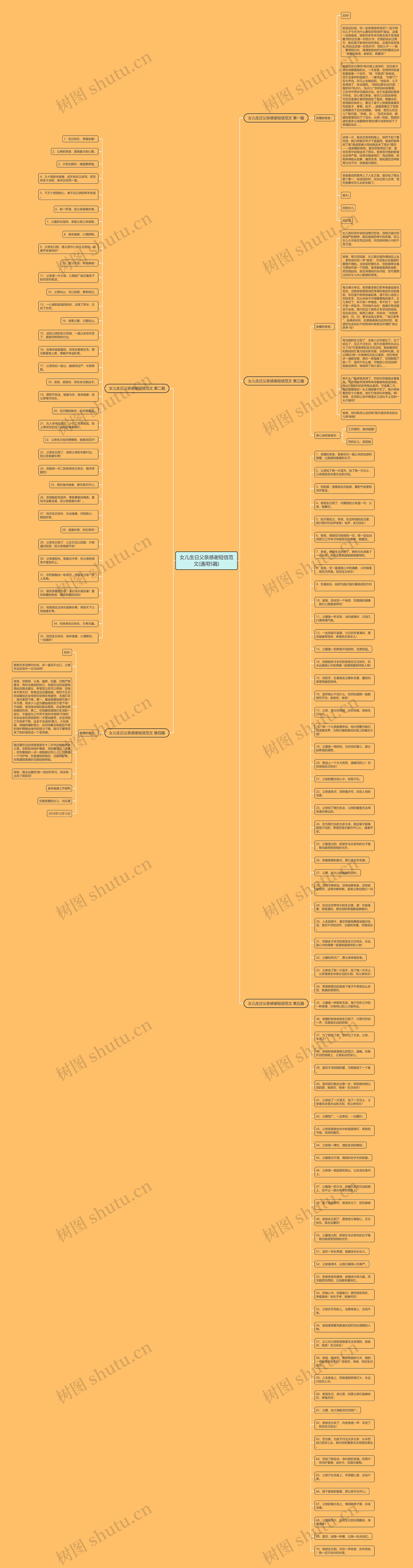 女儿生日父亲感谢短信范文(通用5篇)思维导图