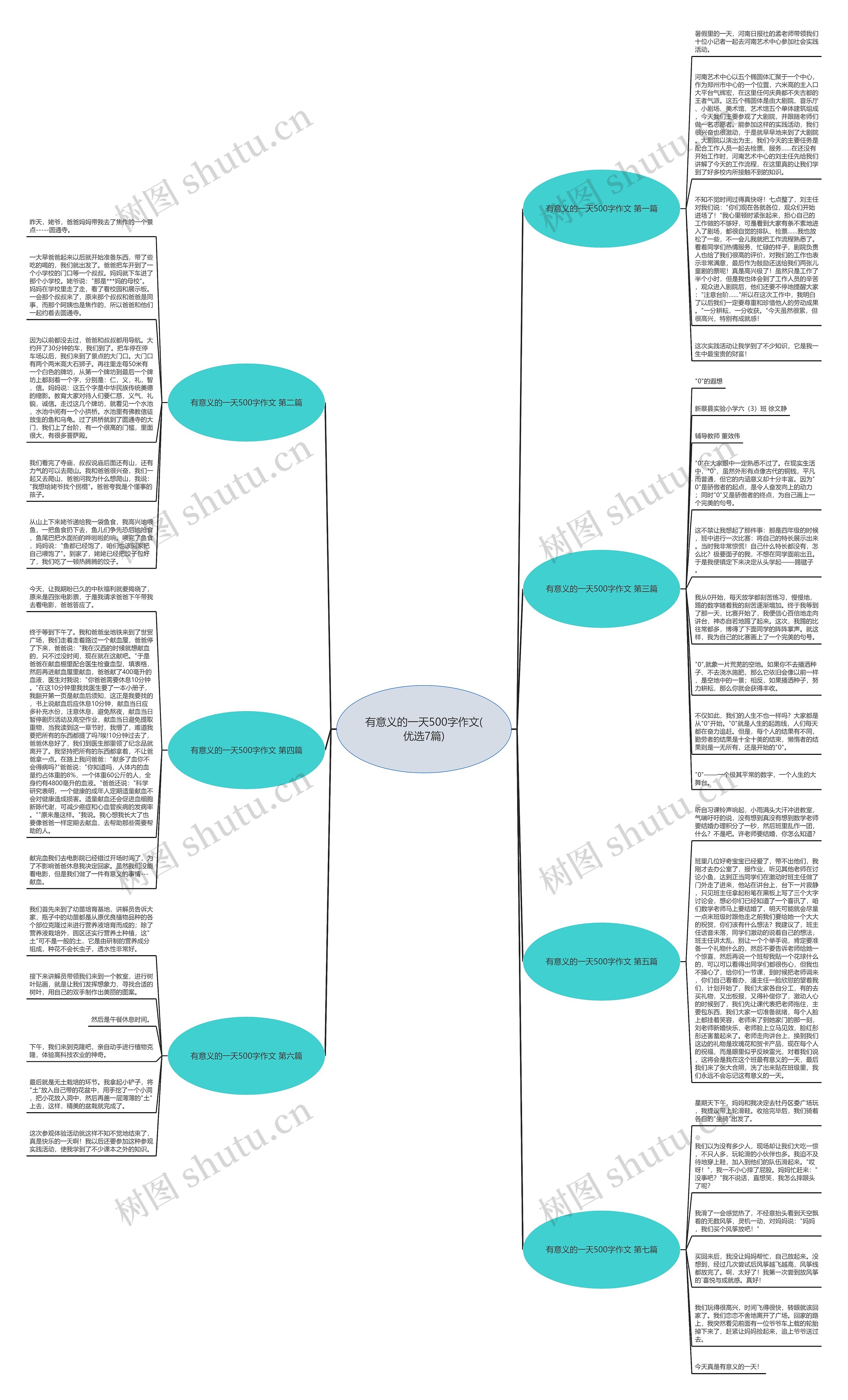 有意义的一天500字作文(优选7篇)思维导图