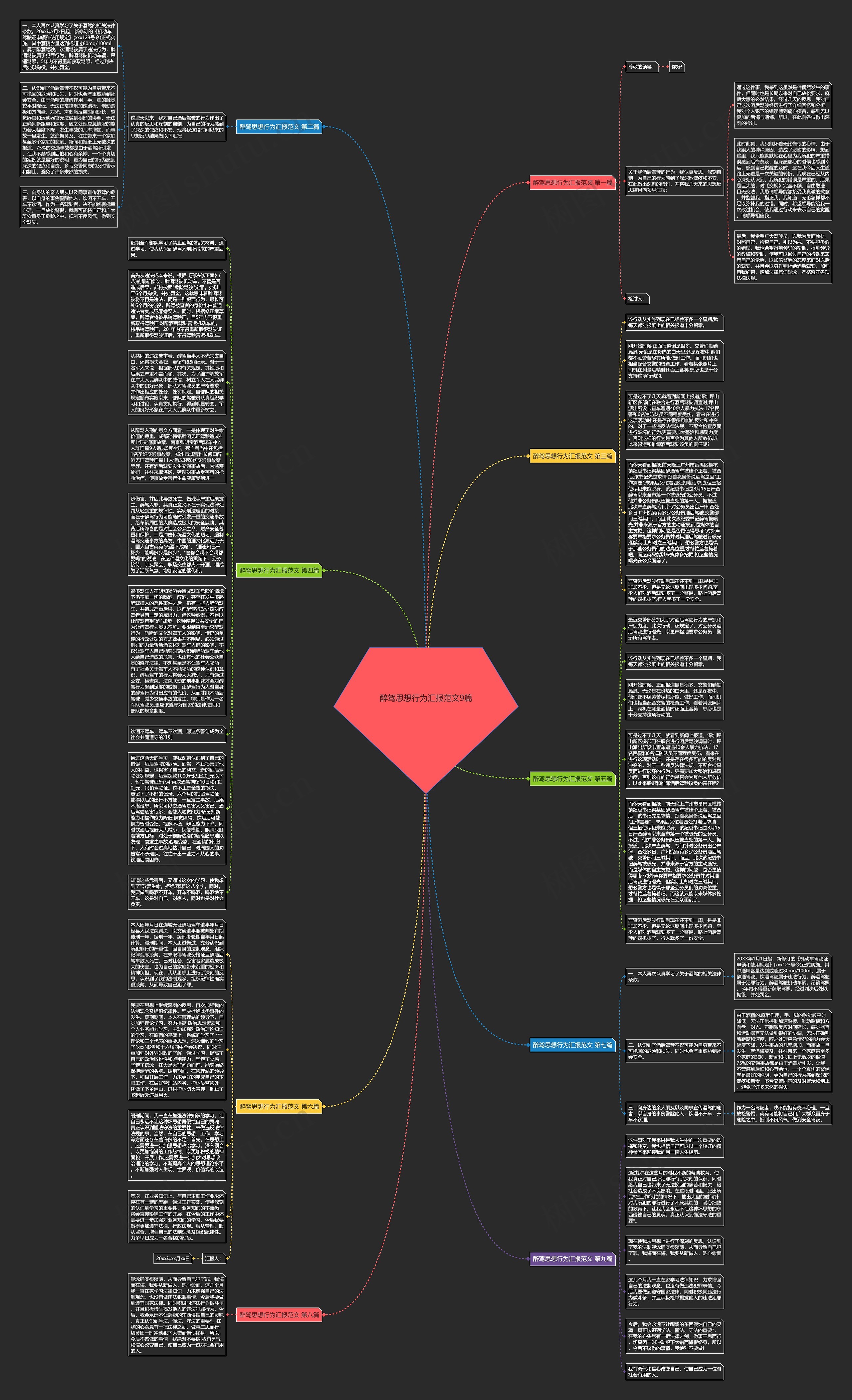 醉驾思想行为汇报范文9篇思维导图