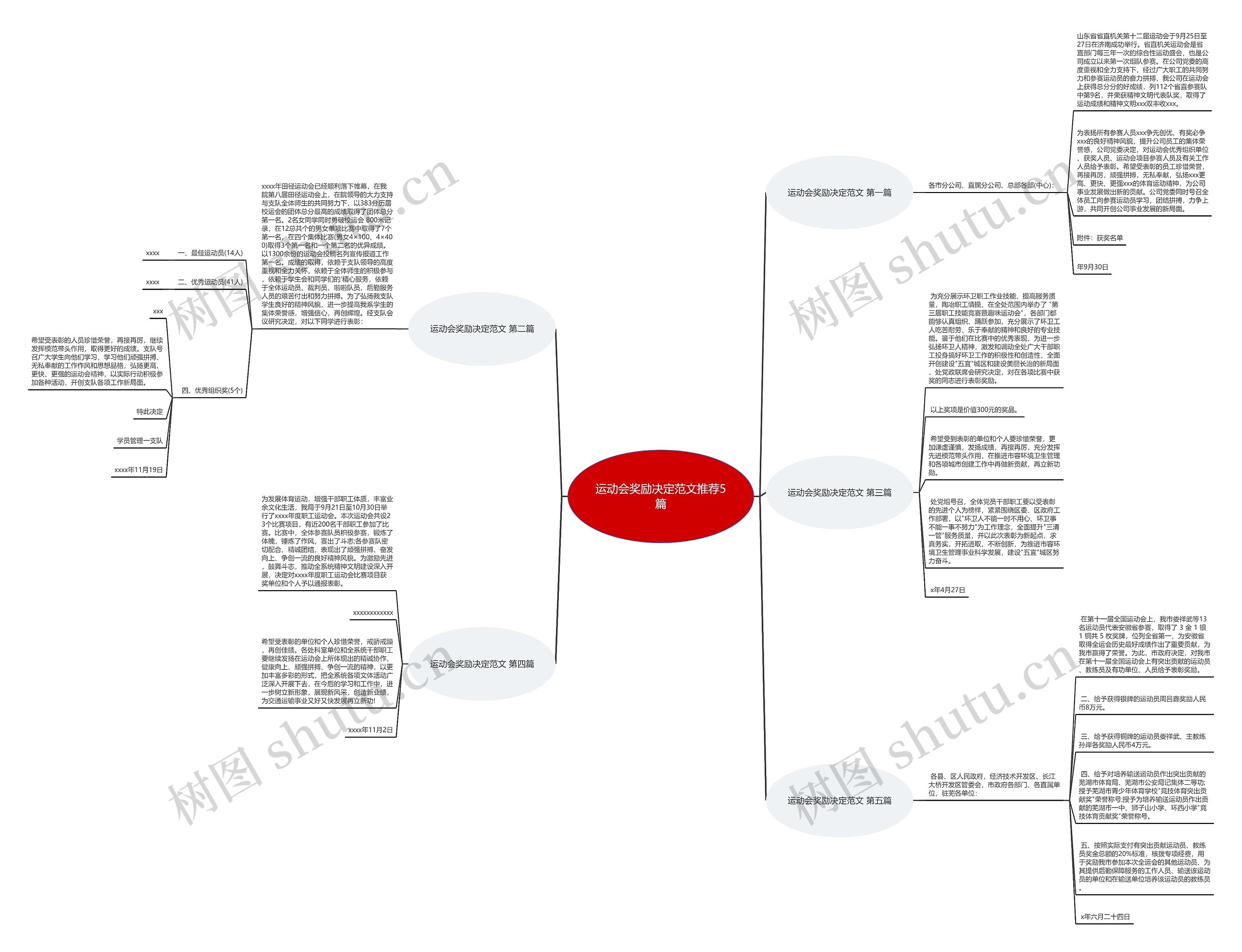运动会奖励决定范文推荐5篇思维导图