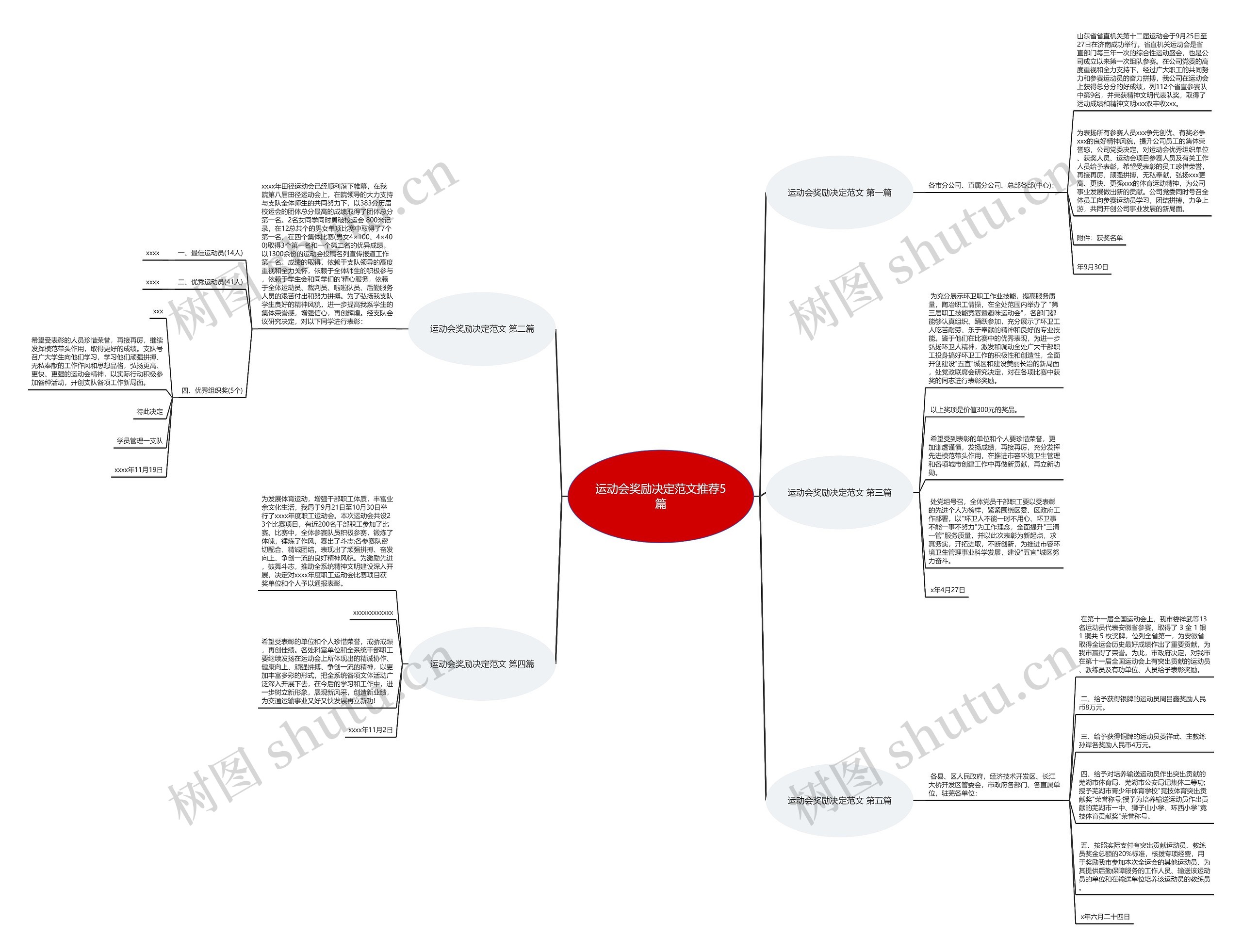 运动会奖励决定范文推荐5篇 运动会奖励决定范文推荐5篇