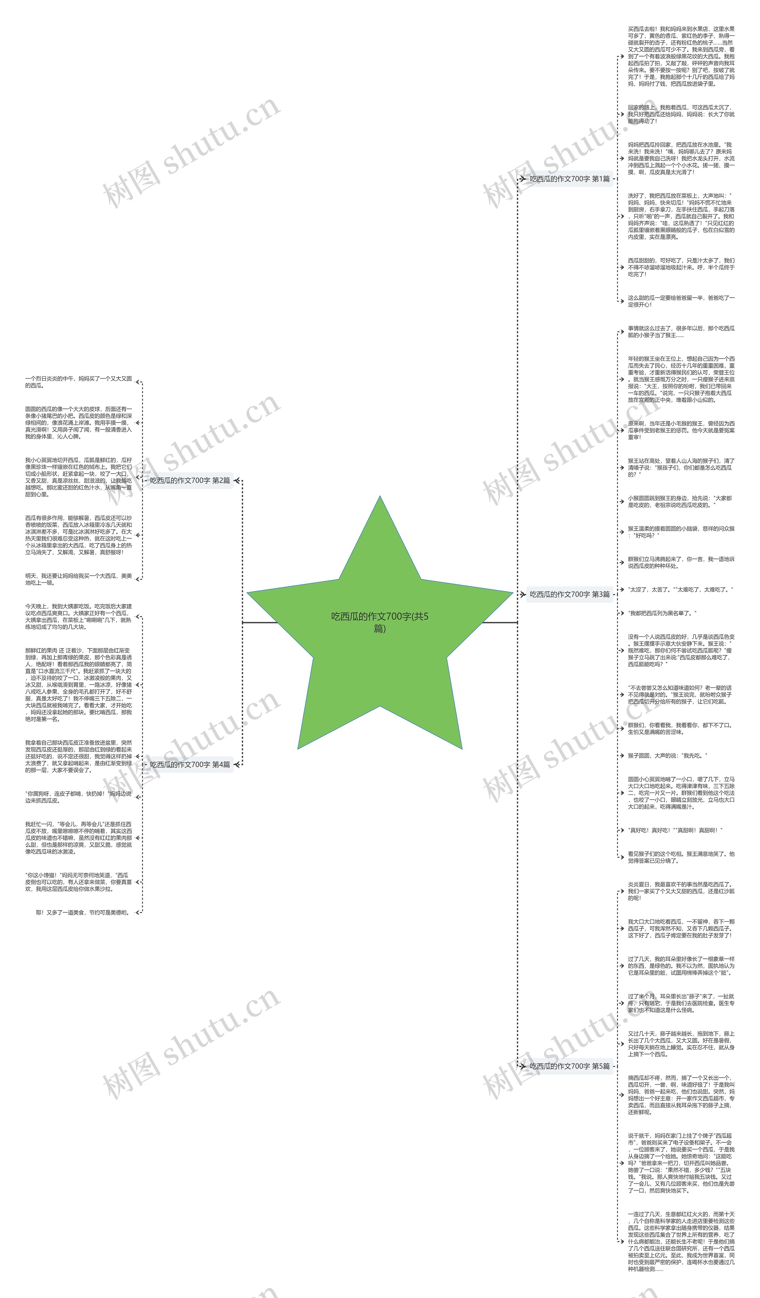 吃西瓜的作文700字(共5篇)思维导图