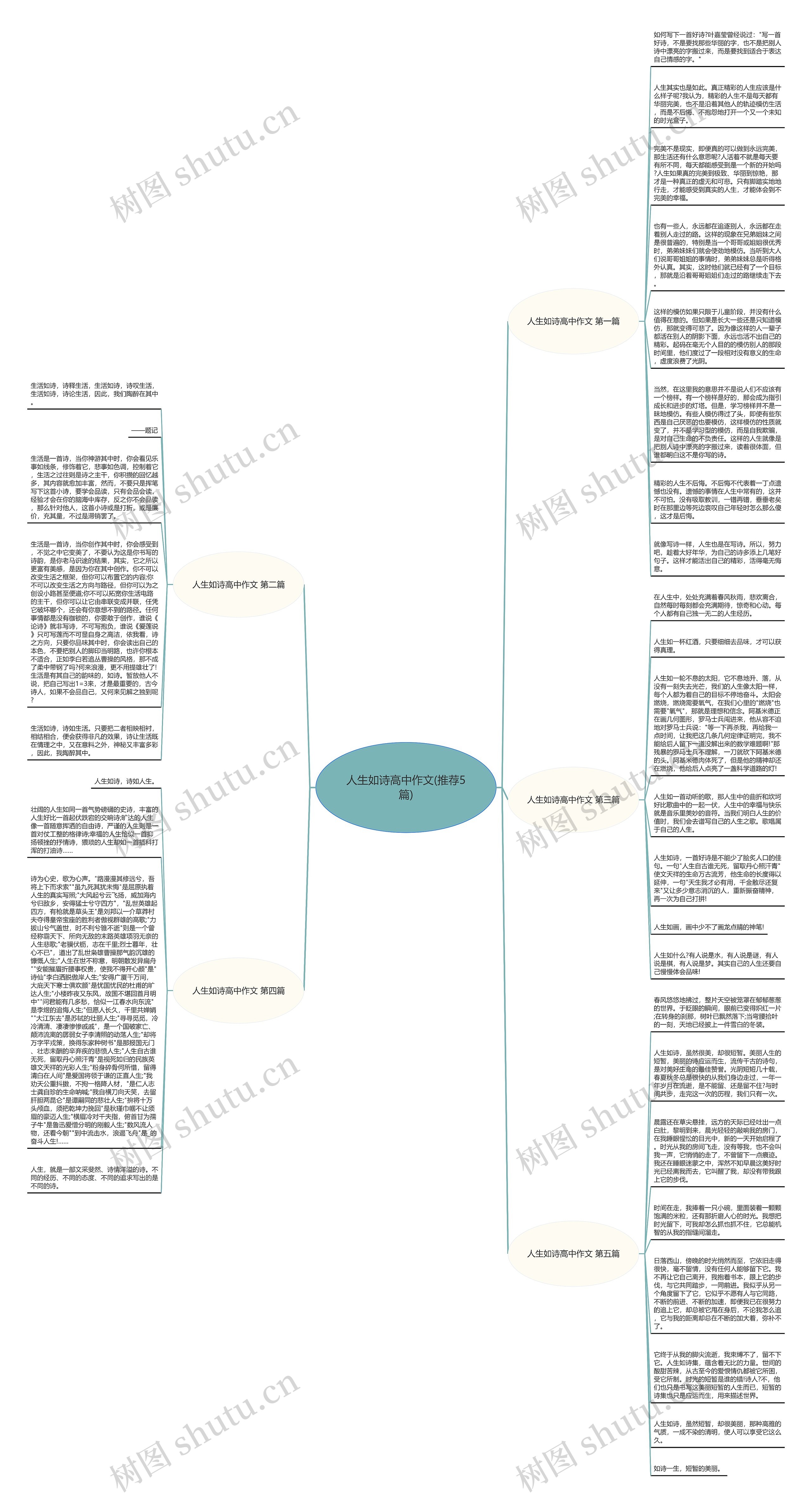 人生如诗高中作文(推荐5篇)思维导图
