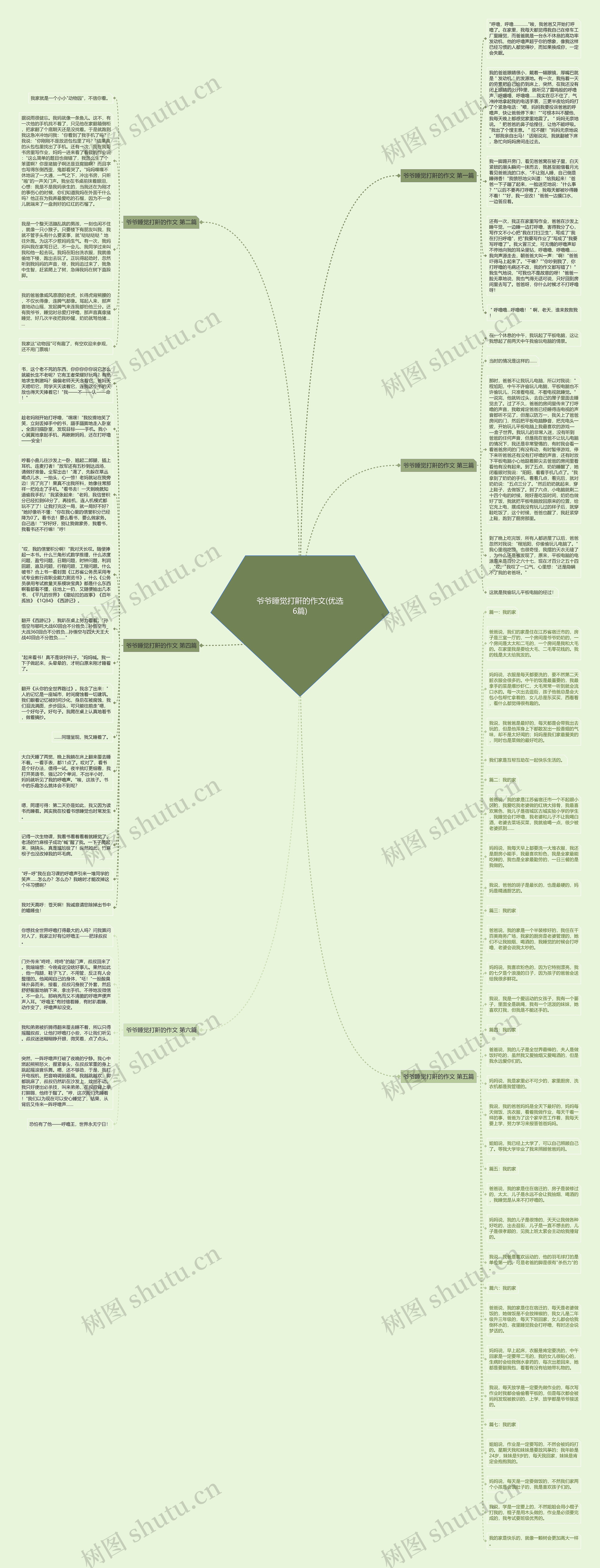 爷爷睡觉打鼾的作文(优选6篇)思维导图