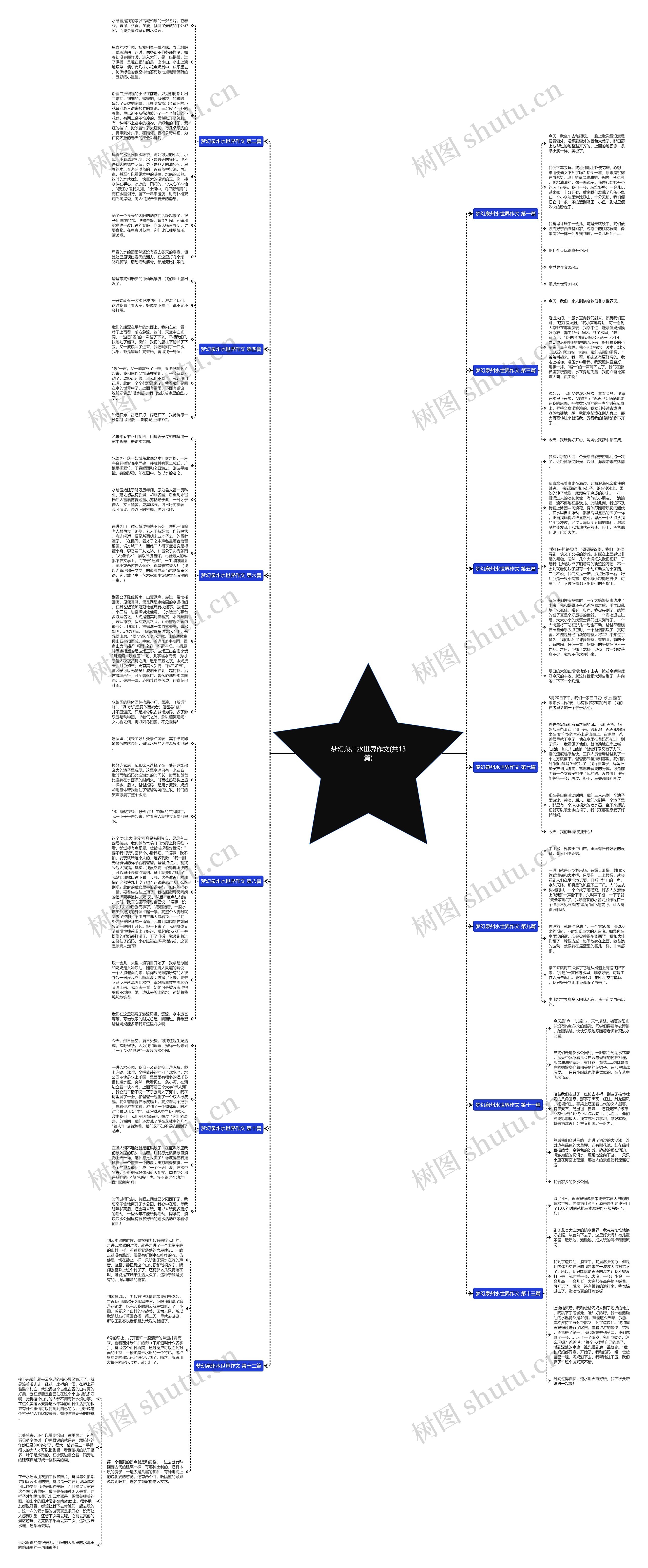 梦幻泉州水世界作文(共13篇)思维导图