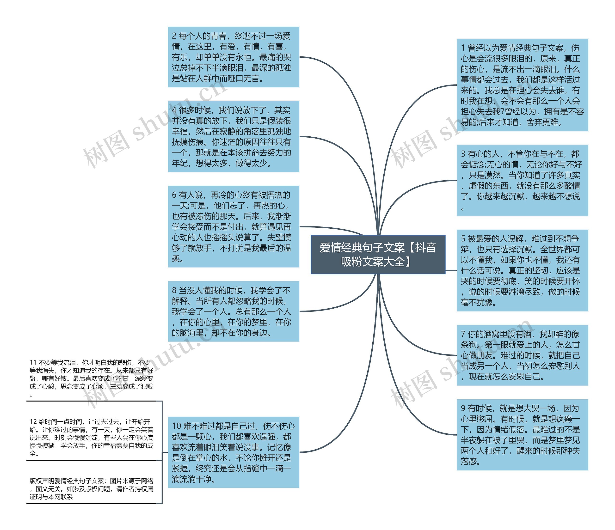 爱情经典句子文案【抖音吸粉文案大全】思维导图高清图 爱情经典句子文案【抖音吸粉文案大全】思维导图