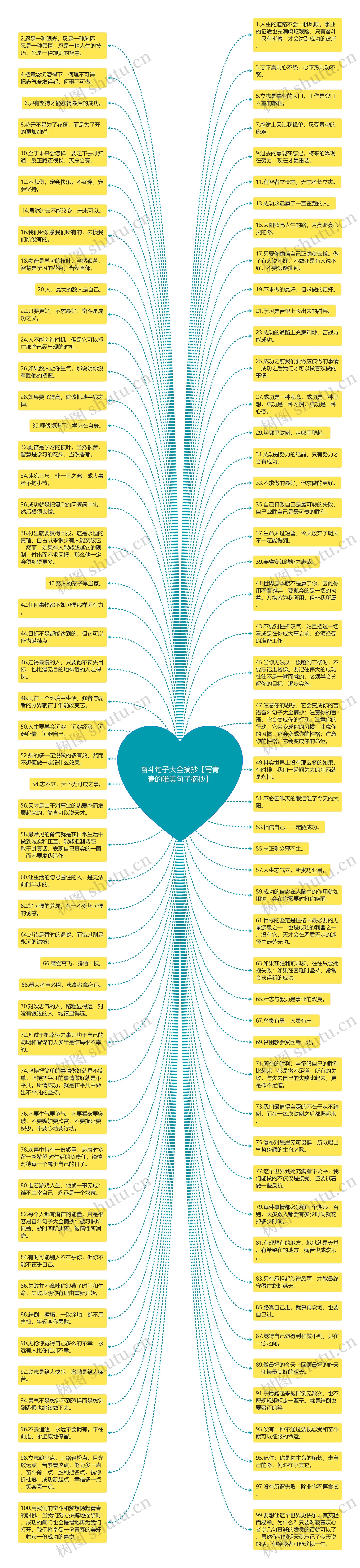 奋斗句子大全摘抄【写青春的唯美句子摘抄】思维导图