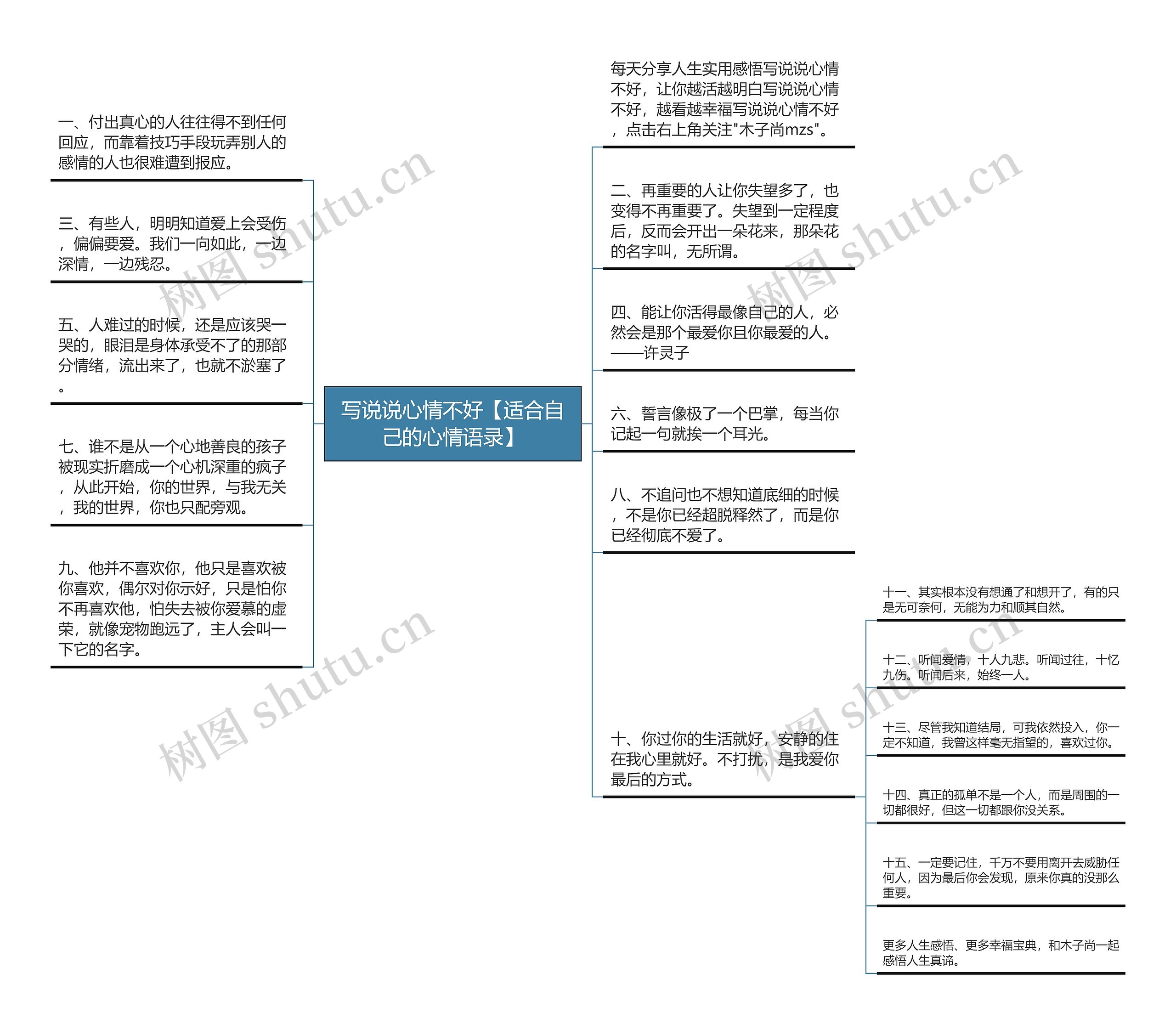 写说说心情不好【适合自己的心情语录】思维导图