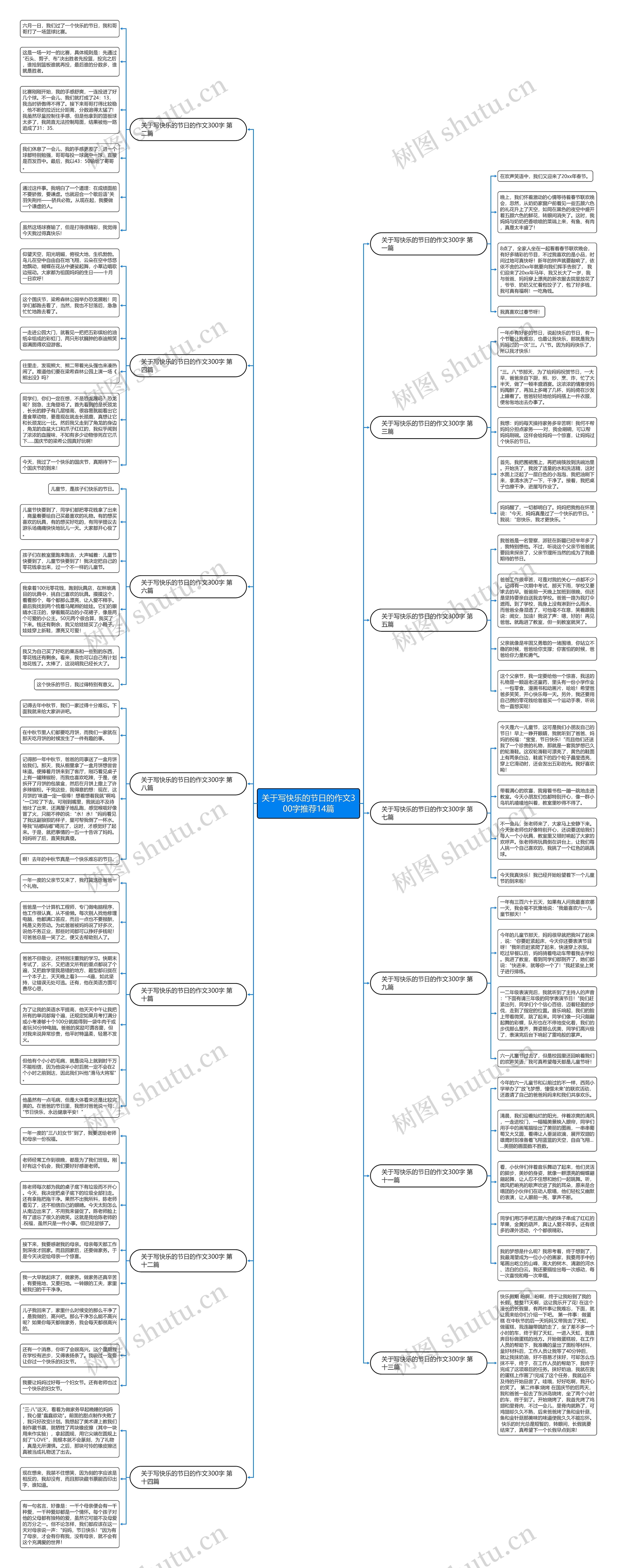 关于写快乐的节日的作文300字推荐14篇思维导图