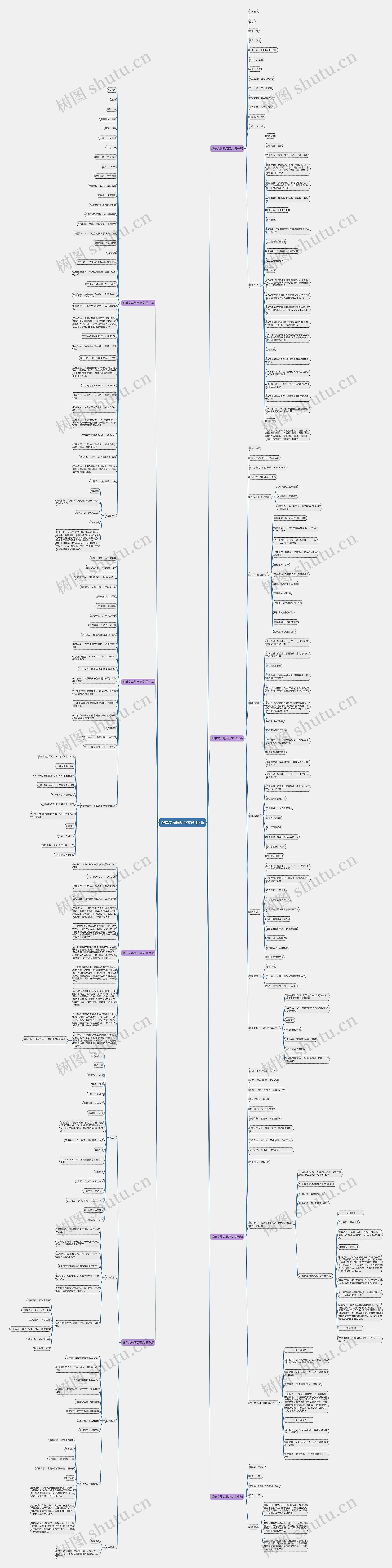 跟单文员简历范文通用8篇思维导图