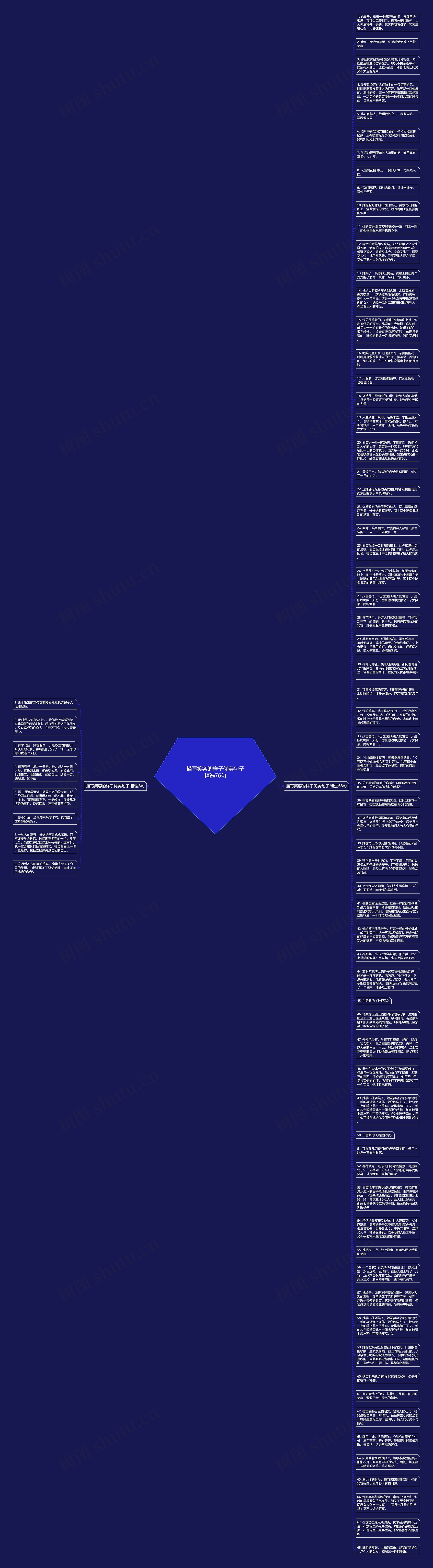描写笑容的样子优美句子精选76句思维导图