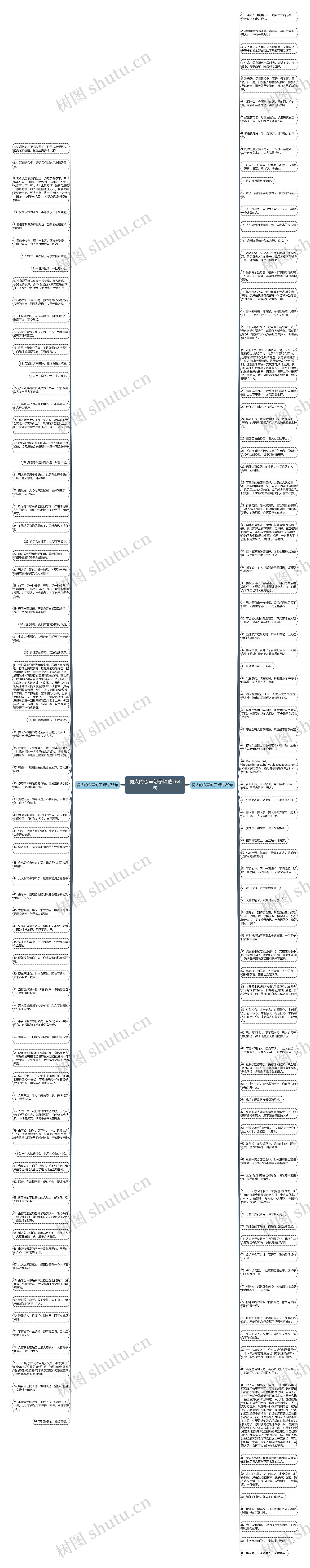 男人的心声句子精选164句