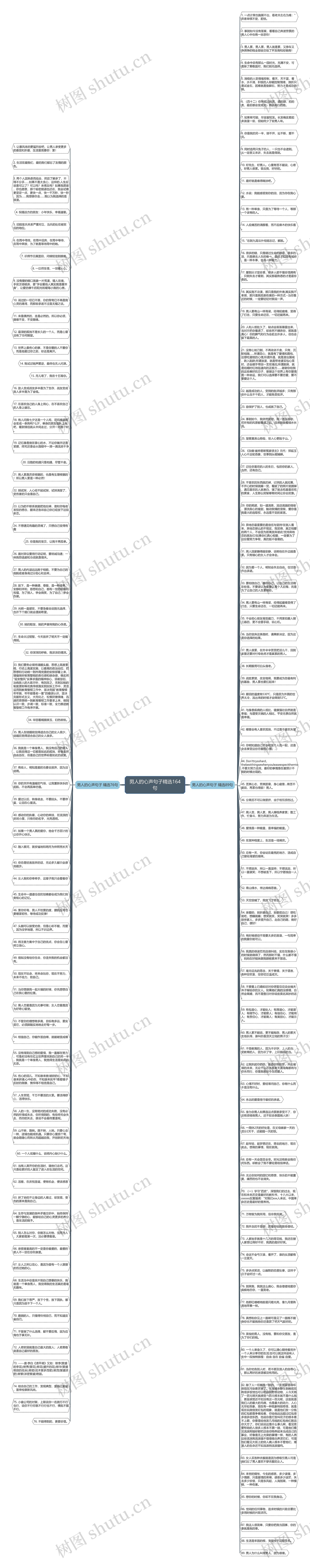 男人的心声句子精选164句思维导图高清图 男人的心声句子精选164句思维导图