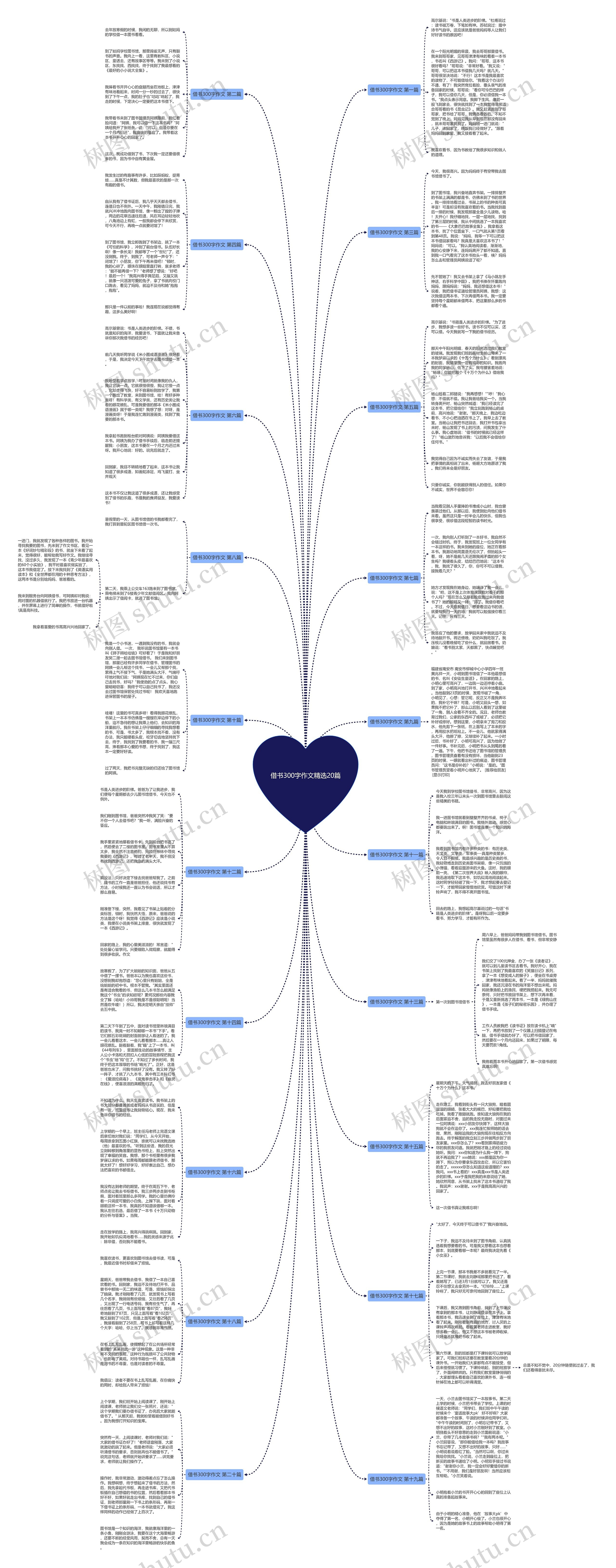 借书300字作文精选20篇 借书300字作文精选20篇