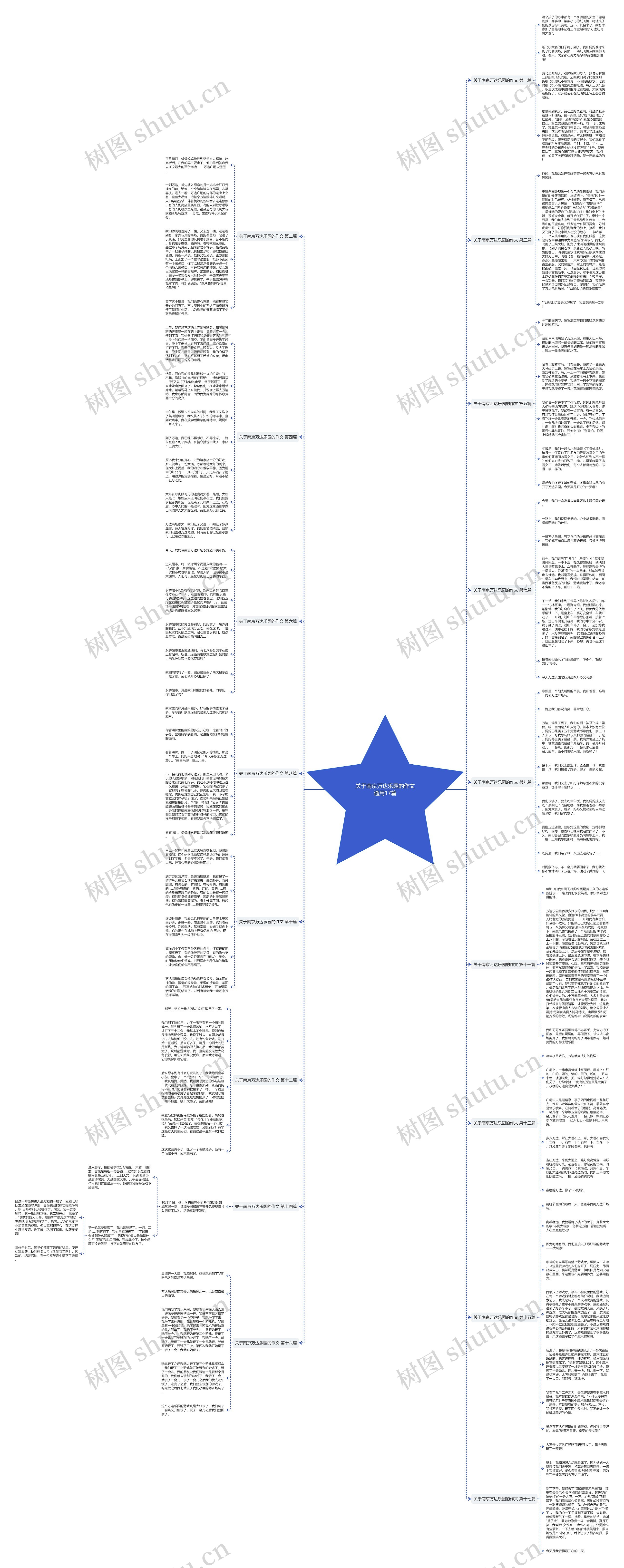 关于南京万达乐园的作文通用17篇思维导图