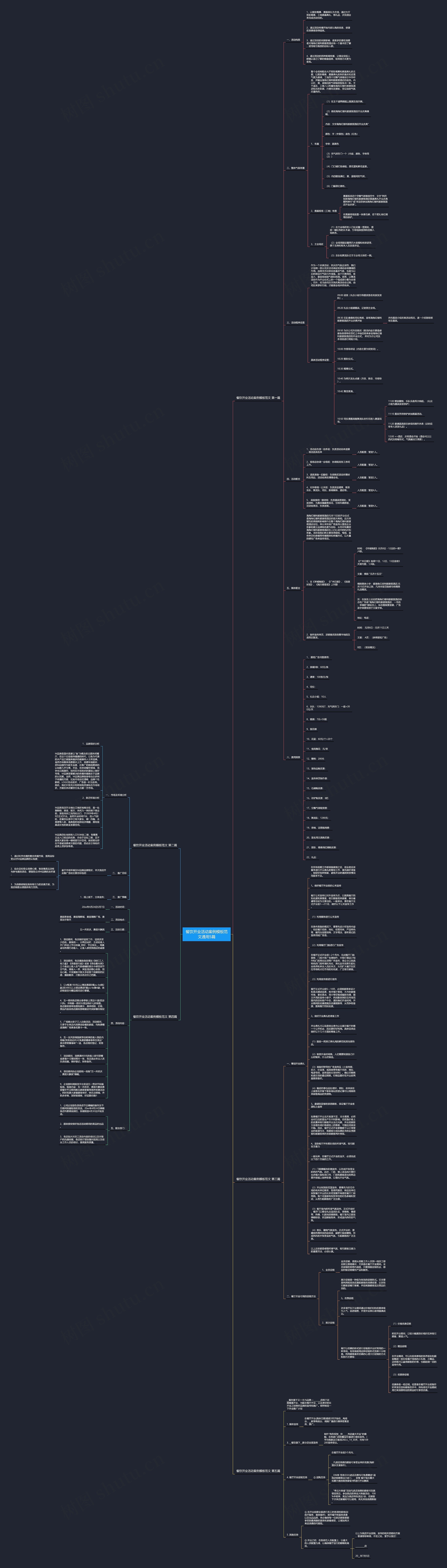 餐饮开业活动案例范文通用5篇思维导图高清图 餐饮开业活动案例范文通用5篇思维导图