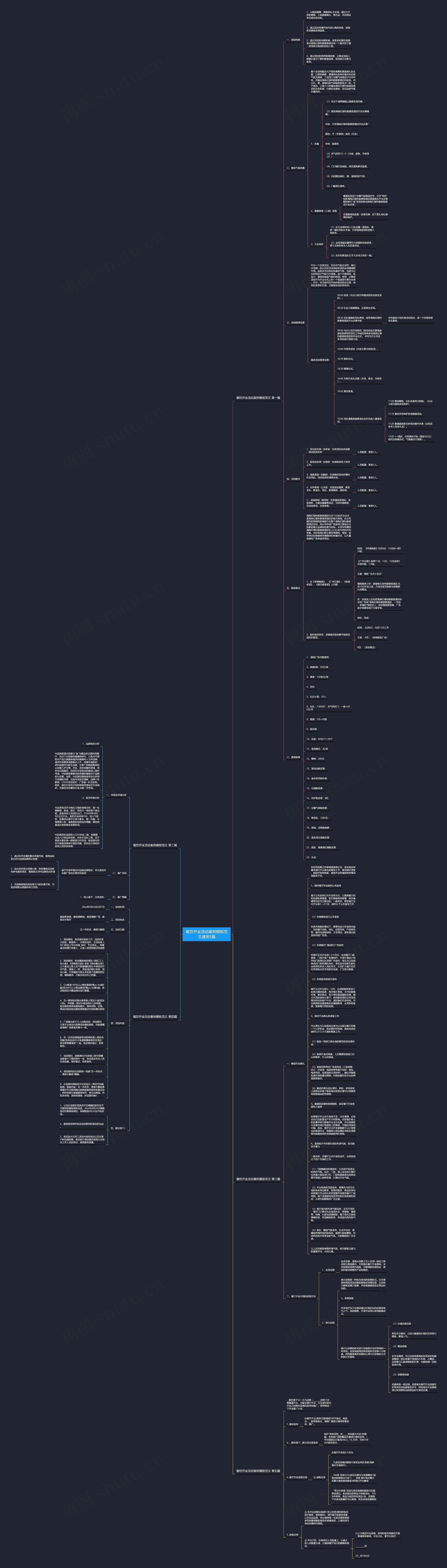餐饮开业活动案例范文通用5篇思维导图