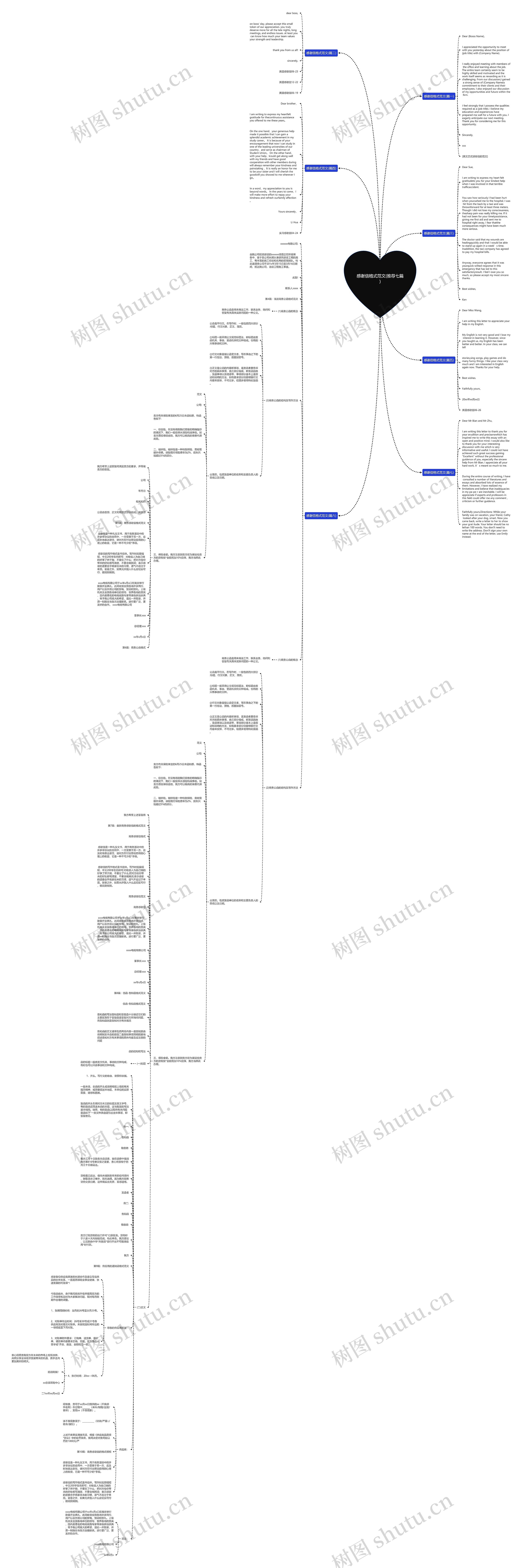 感谢信格式范文(推荐七篇)思维导图