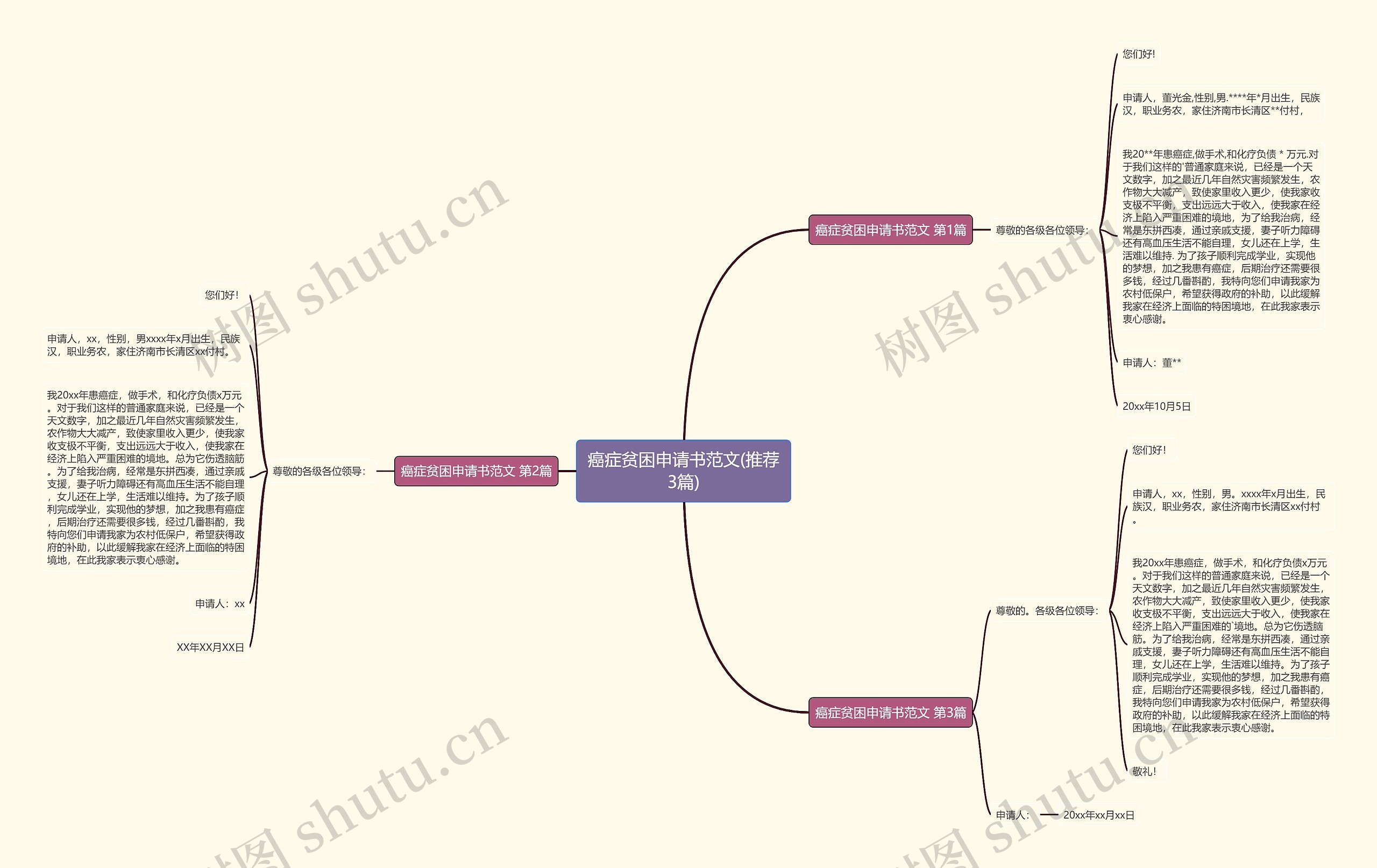 癌症贫困申请书范文(推荐3篇) 癌症贫困申请书范文(推荐3篇)