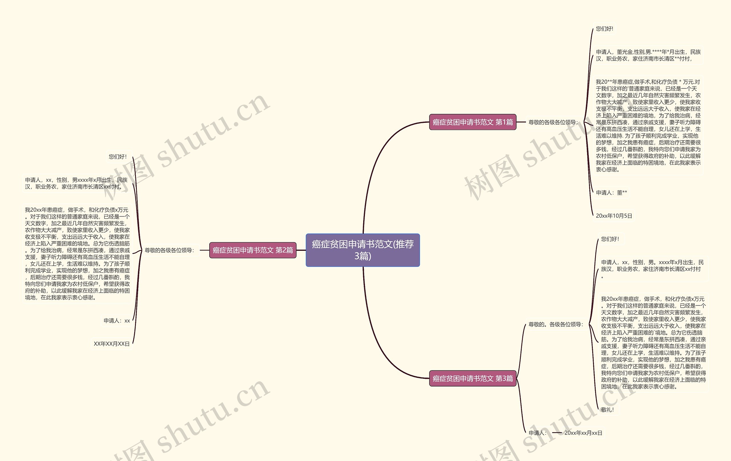 癌症贫困申请书范文(推荐3篇)思维导图