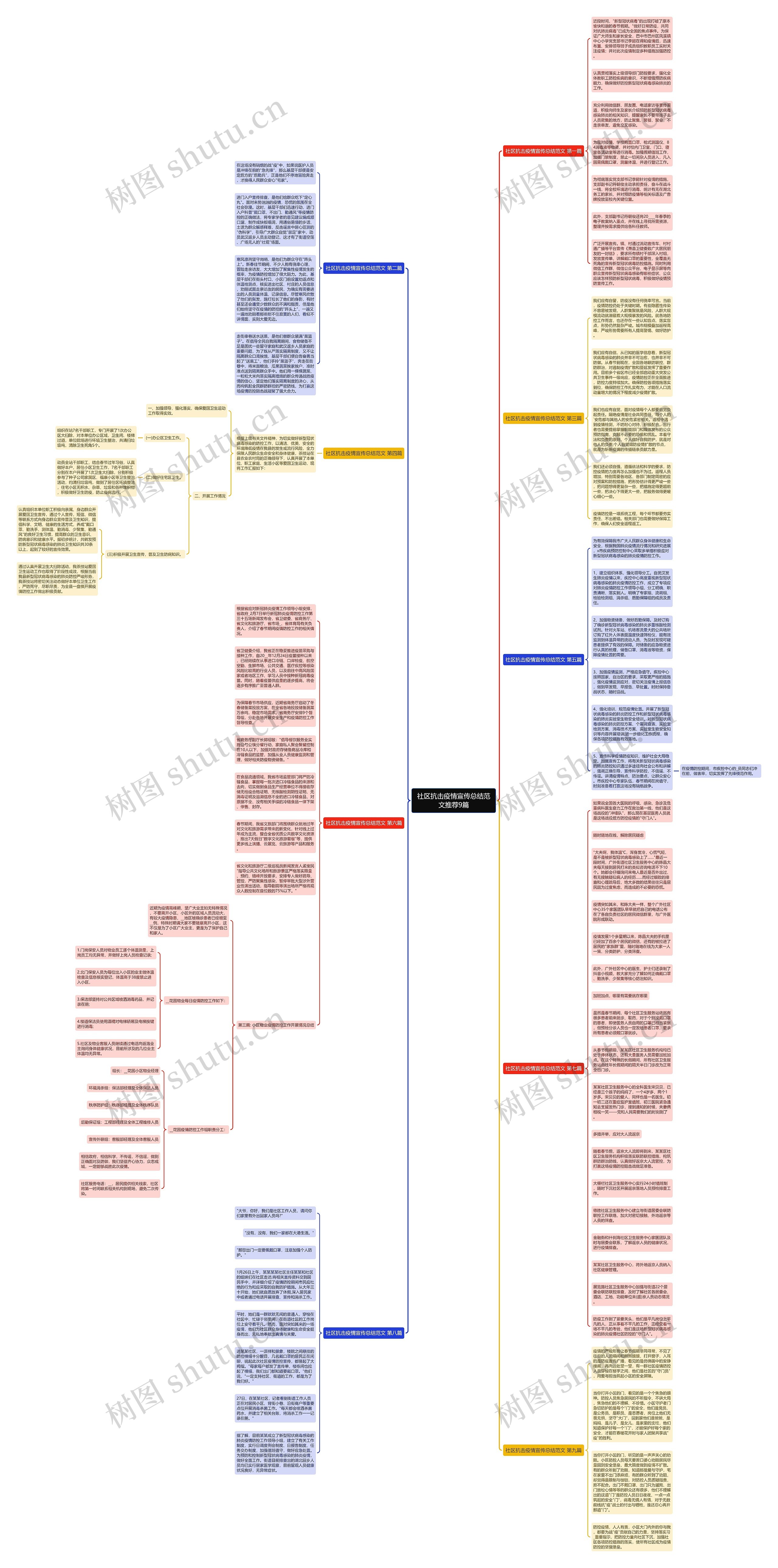 社区抗击疫情宣传总结范文推荐9篇思维导图