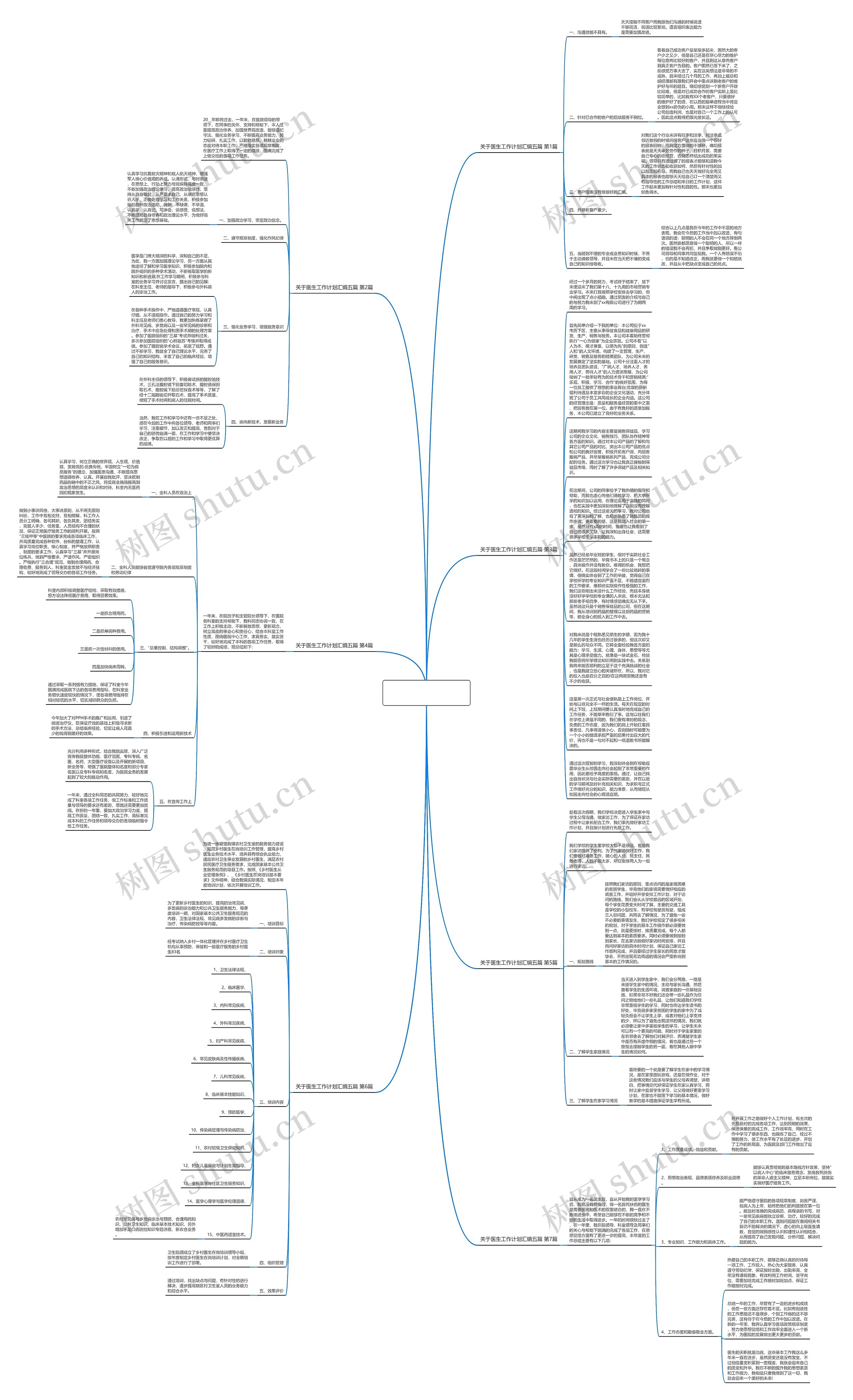 关于医生工作计划汇编五篇(必备7篇)思维导图