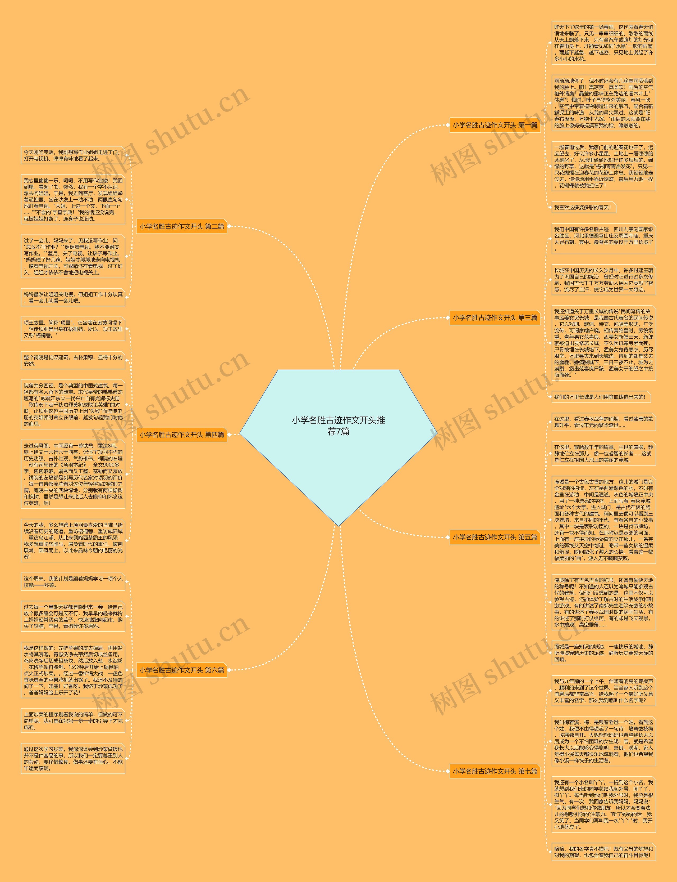 小学名胜古迹作文开头推荐7篇思维导图