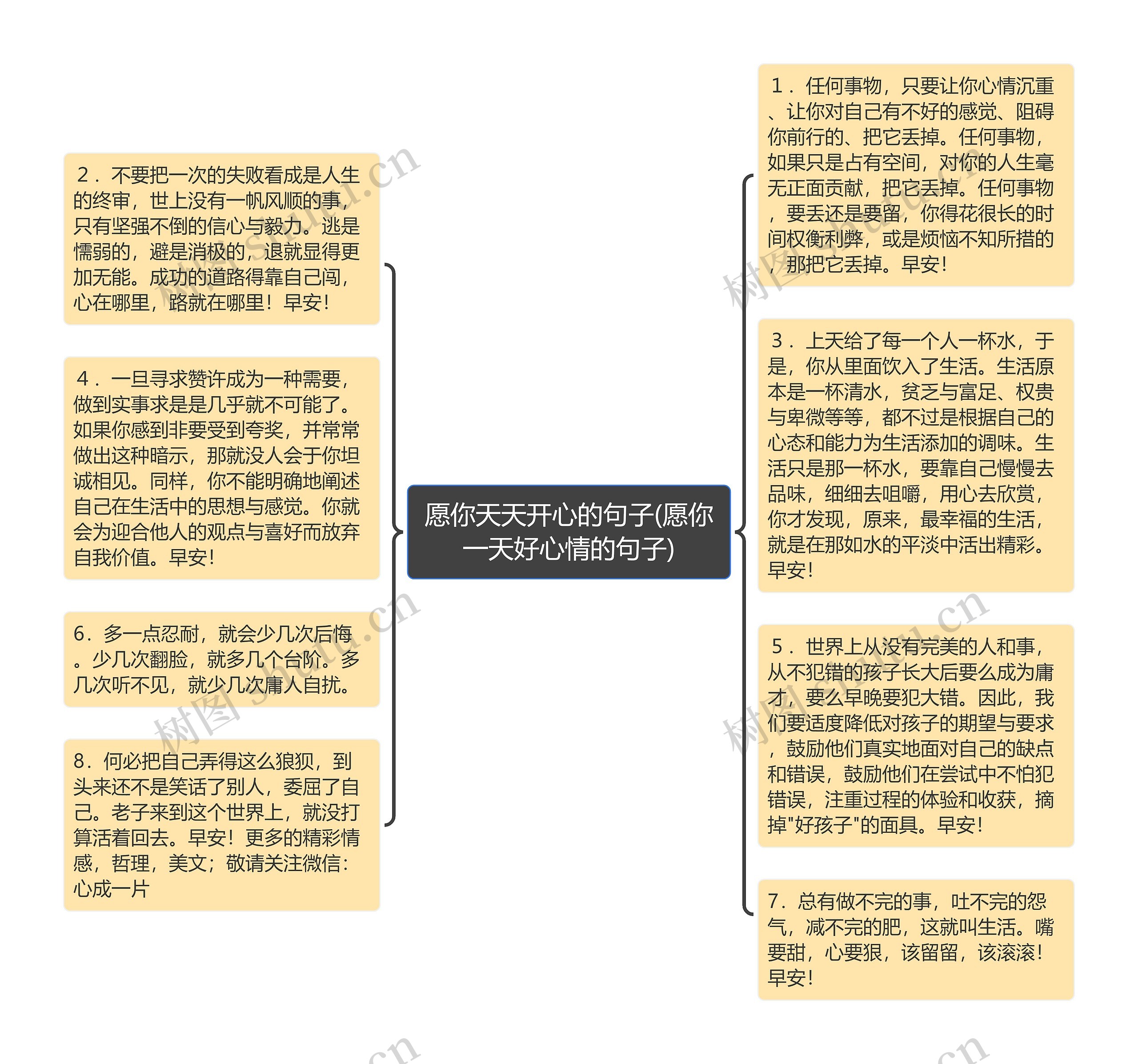 愿你天天开心的句子(愿你一天好心情的句子)思维导图