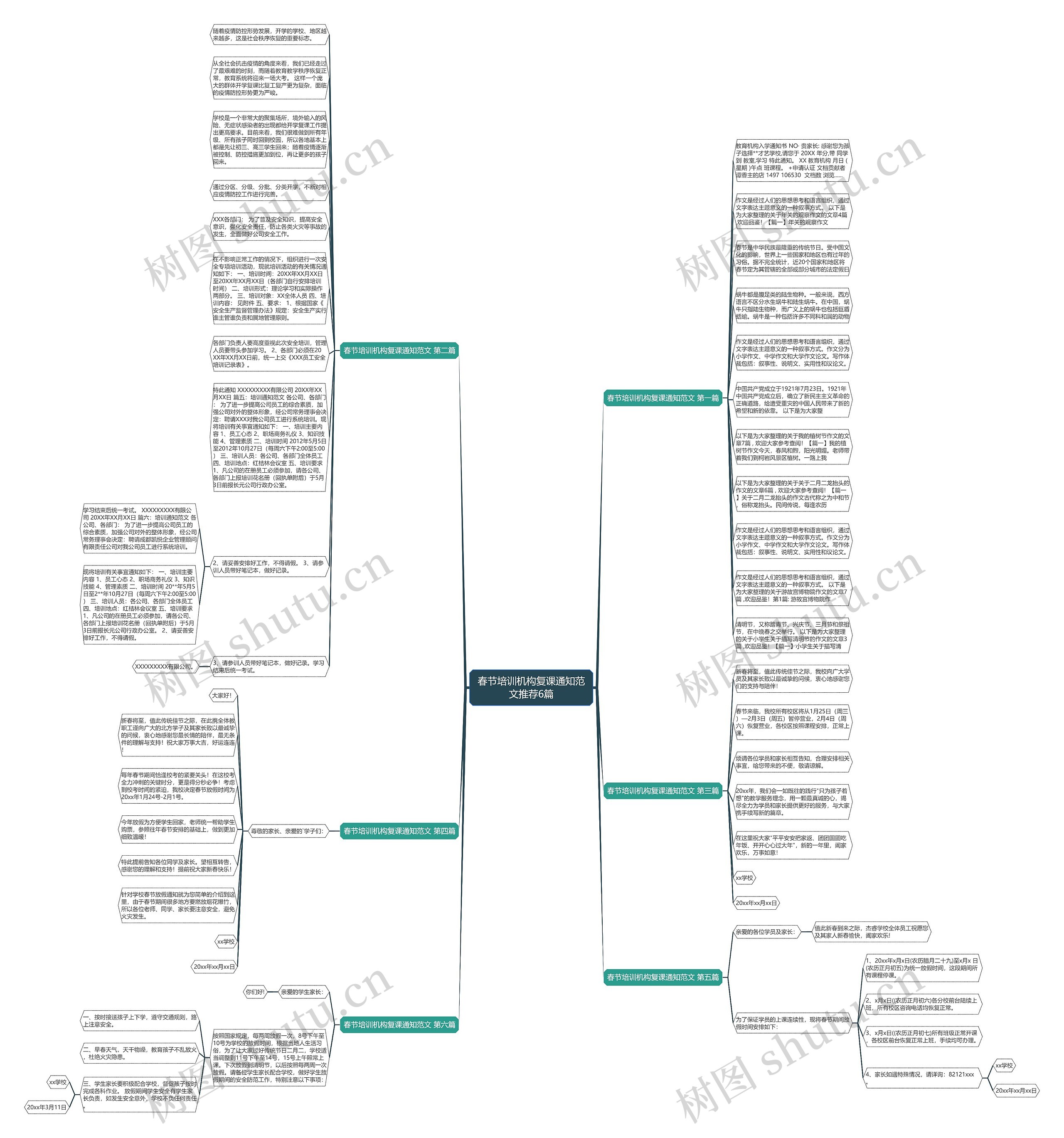 春节培训机构复课通知范文推荐6篇思维导图