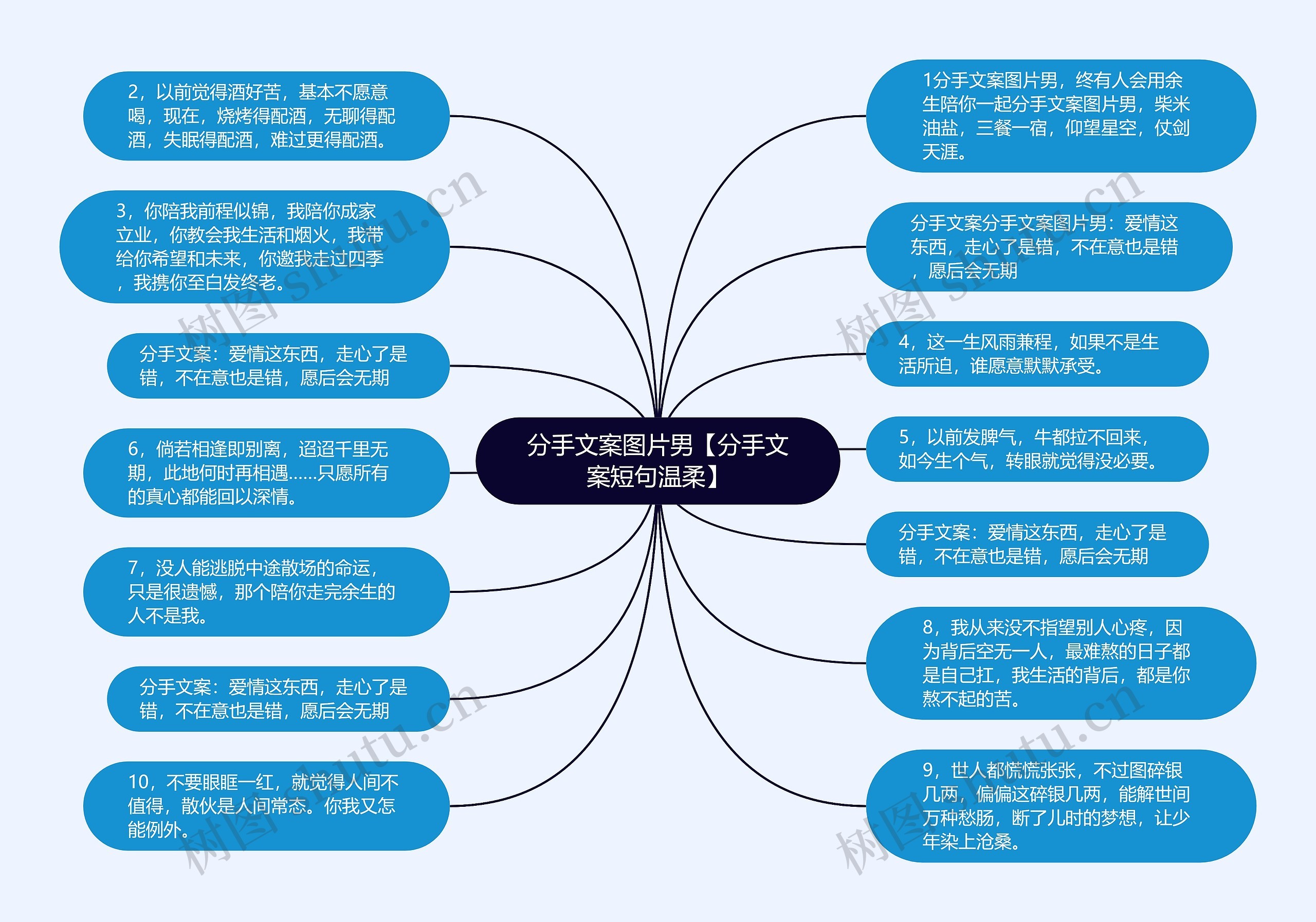 分手文案图片男【分手文案短句温柔】思维导图