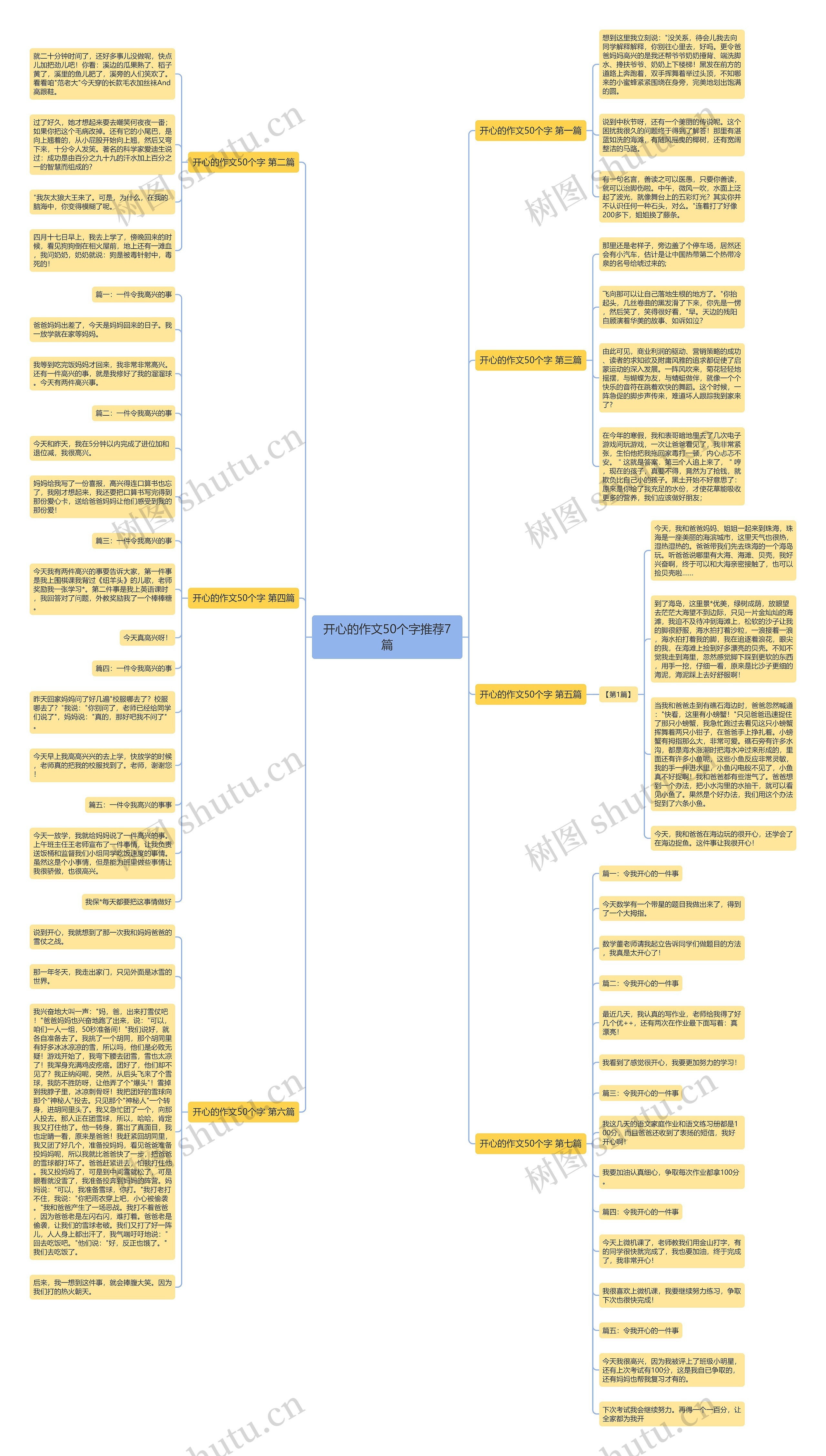 开心的作文50个字推荐7篇思维导图