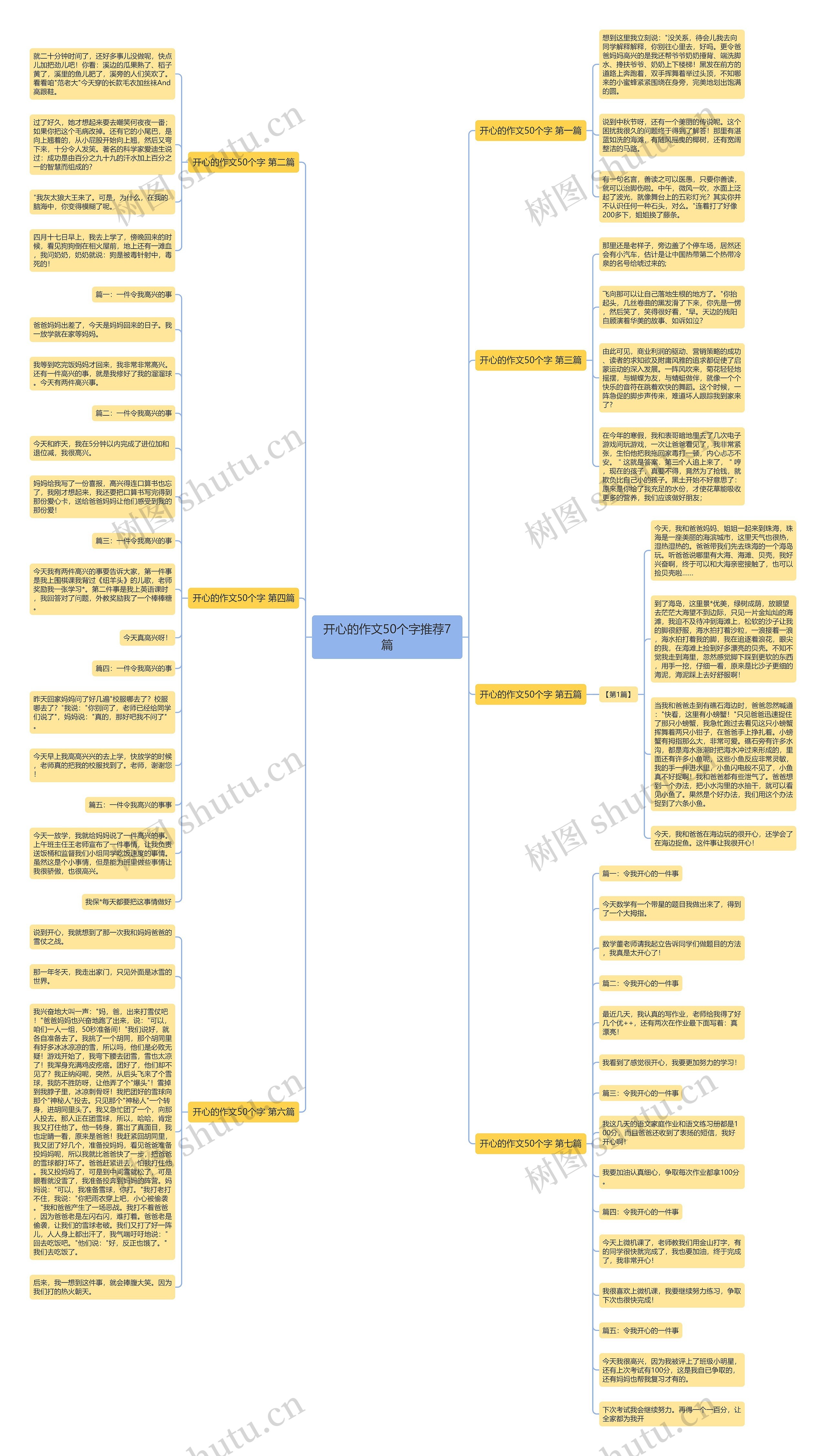 开心的作文50个字推荐7篇 开心的作文50个字推荐7篇