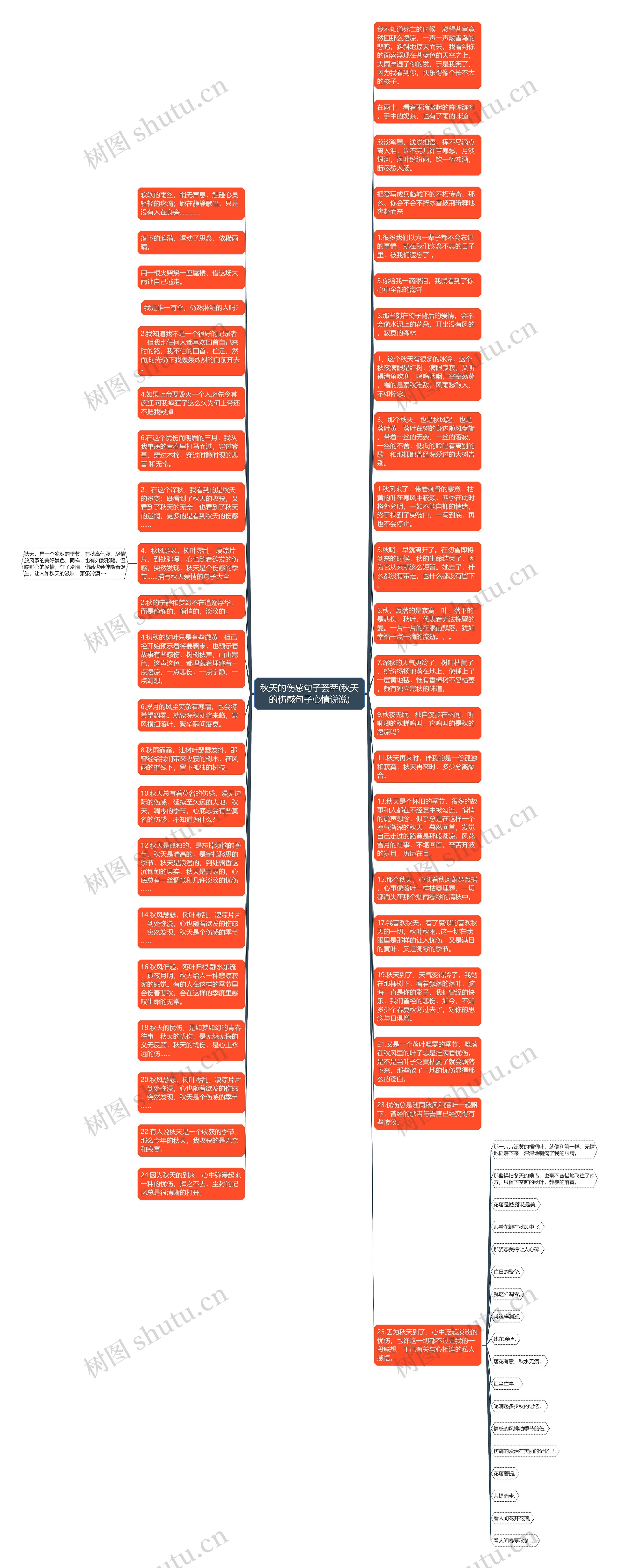 秋天的伤感句子荟萃(秋天的伤感句子心情说说)思维导图