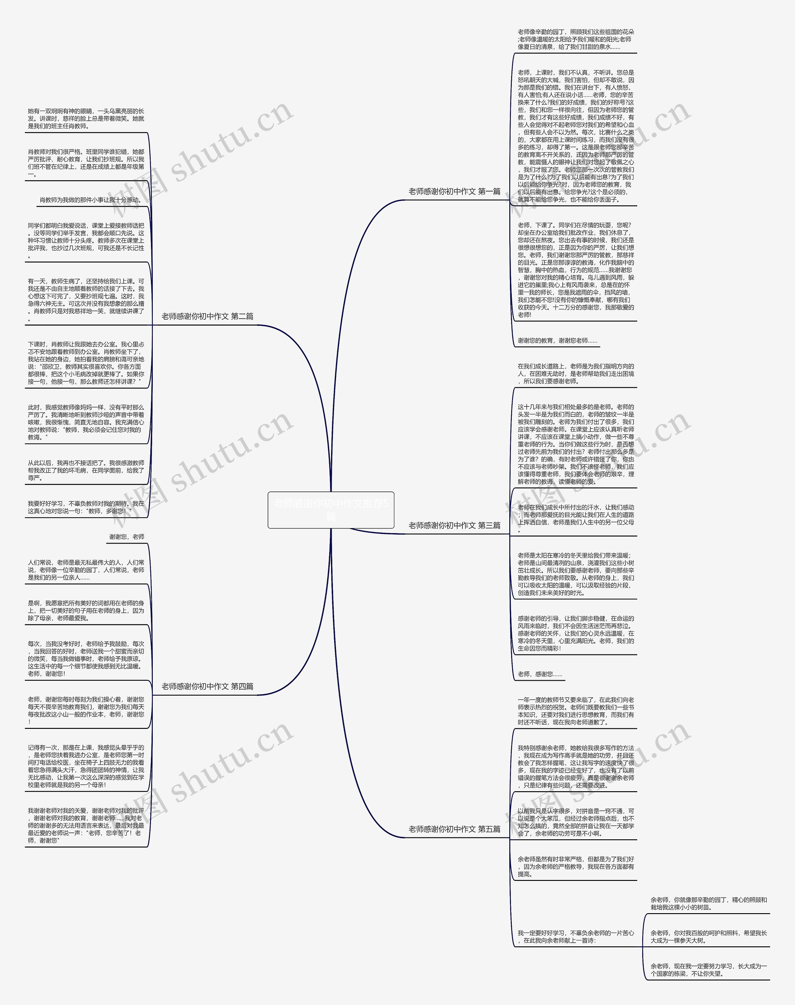 老师感谢你初中作文推荐5篇思维导图