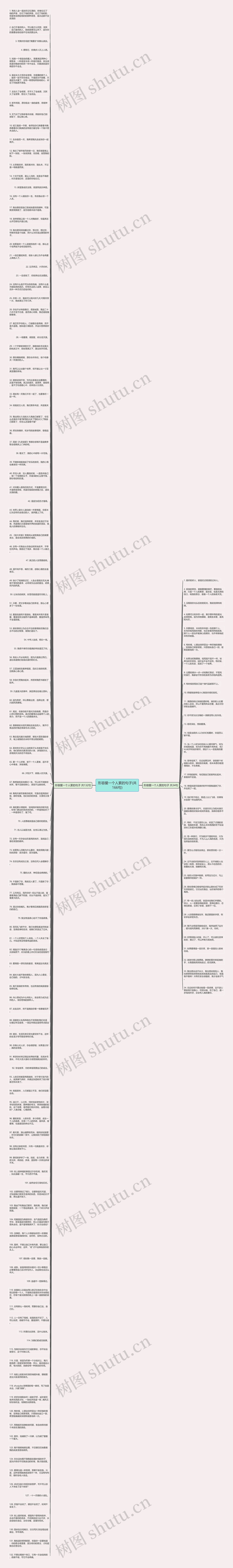 形容爱一个人累的句子(共166句)思维导图