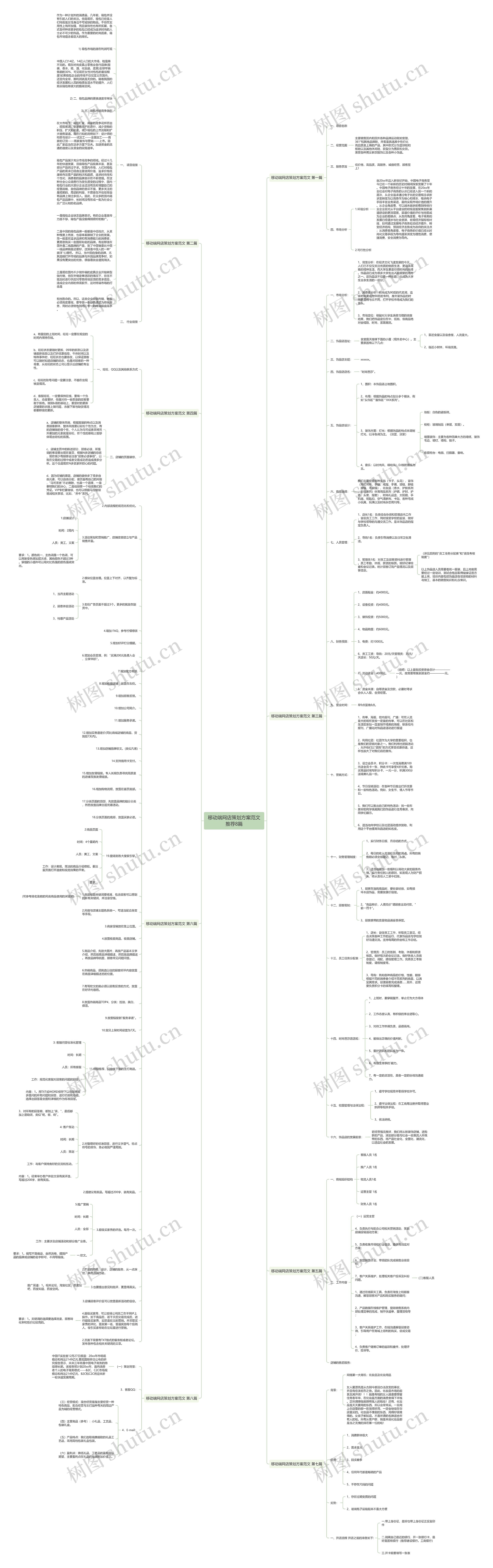 移动端网店策划方案范文推荐8篇思维导图