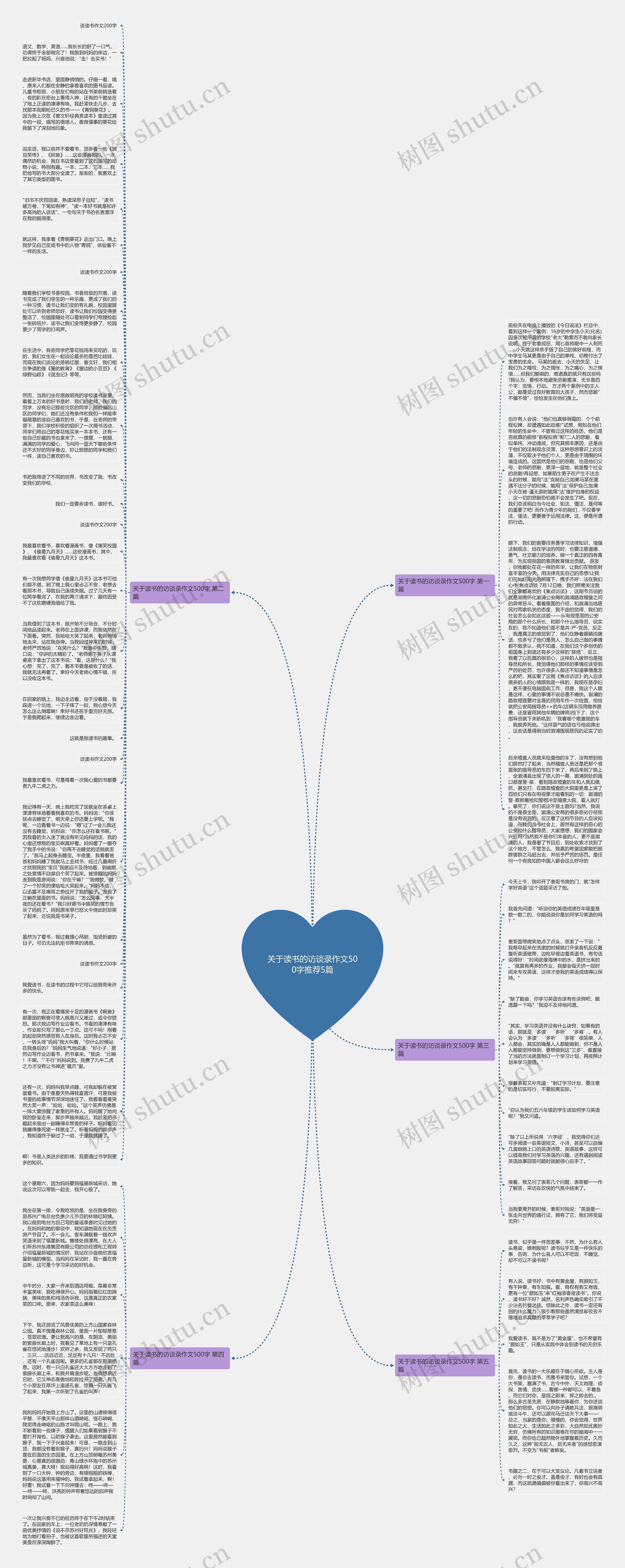 关于读书的访谈录作文500字推荐5篇思维导图