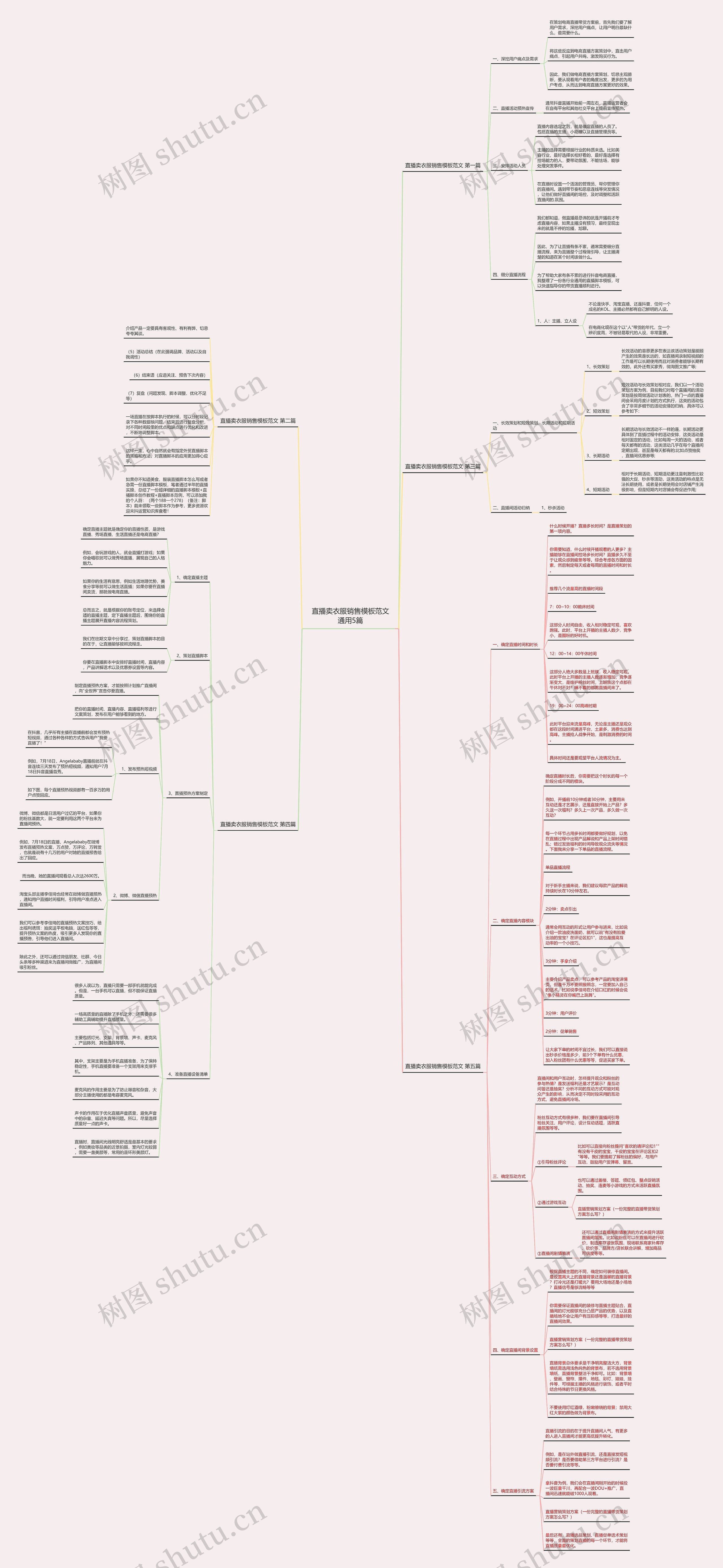 直播卖衣服销售范文通用5篇思维导图