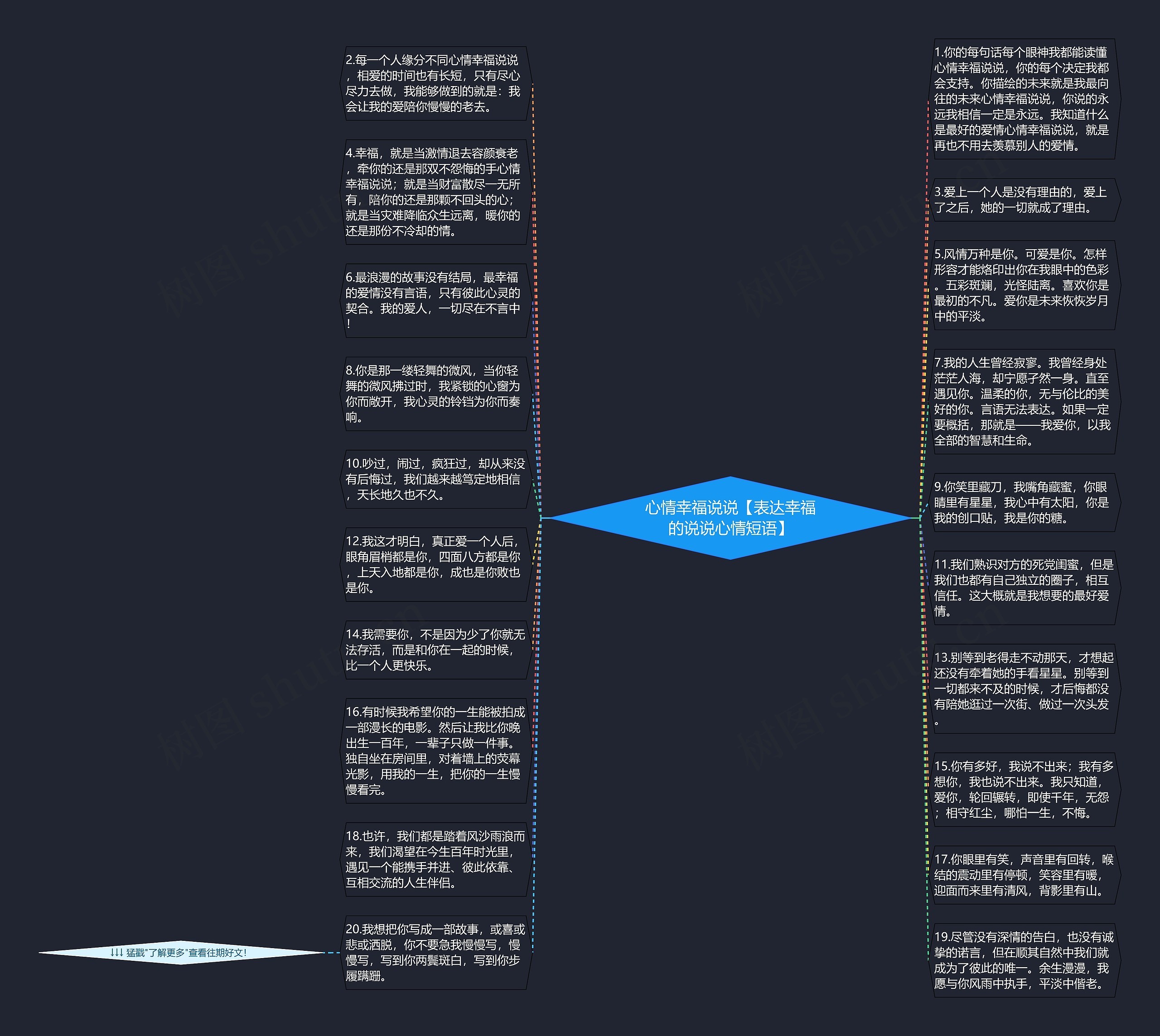 心情幸福说说【表达幸福的说说心情短语】思维导图